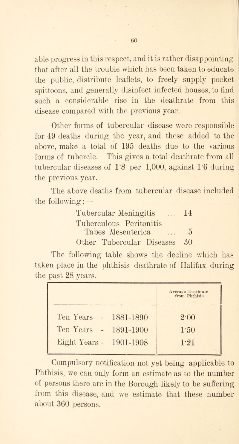 able progress in this respect, and it is rather disappointing that after all the trouble which has been taken to educate the public, distribute leaflets, to freely supply pocket spittoons, and generally disinfect infected houses, to find such a considerable rise in the deathrate from this disease compared with the previous year. Other forms of tubercular disease were responsible for 49 deaths during the year, and these added to the above, make a total of 195 deaths due to the various forms of tubercle. This gives a total deathrate from all tubercular diseases of 1'8 per 1,000, against 1*6 during the previous year. The above deaths from tubercular disease included the following: Tubercular Meningitis ... 14 Tuberculous Peritonitis Tabes Mesenterica ... 5 Other Tubercular Diseases 30 The following table shows the decline which has taken place in the phthisis deathrate of Halifax during the past 28 years. Average Deathrate from Phthisis Ten Years - 1881-1890 2-00 Ten Years - 1891-1900 1-50 Eight Years - 1901-1908 1-21 Compulsory notification not yet being applicable to Phthisis, we can only form an estimate as to the number of persons there are in the Borough likely to be suffering from this disease, and we estimate that these number about 360 persons.
