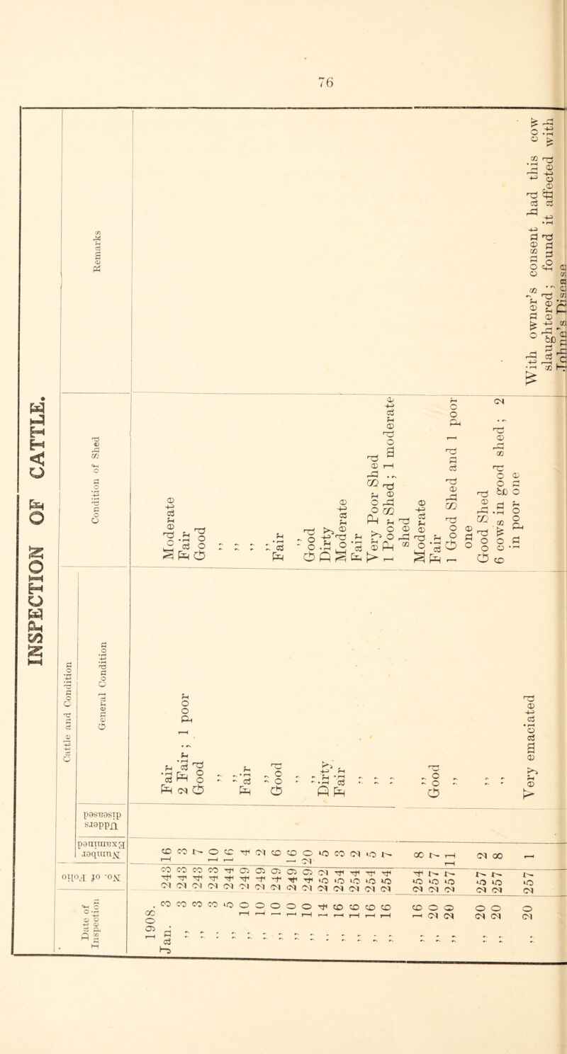 £ d o .S ° £ d d ^ a o3 s <D PH d Stt o3 w h-3 £h H < U -4J p d d o co 3 5 o o © <E 0 a: 05 02 *•'03 - ^ 01 1 2(= P CD £ JSJ 0ll>g rd d^ 05 H- £ CD d O o cm TS Cl t/J =M O 'id (h o O O d o d CD rd m d p d d d rd 02 MH o Ph o n3 O Q aS c a> d pesuasip saoppxi paararBxg laqimiK ohoj jo 'OK D -4J d f-* D d O ^ P^ O (D ■+= 03 O o Ph d CD rd OQ o3 d O O f-i • i-H . oj P-l d rO d „ o d d H Q ^ &, J> ?H ^ ° r> o d PH d o rd CO d += d d CD rd GO <D d o d pH d o o cb d CD rd m d o o be d <D d o d o o O 02 £ o a o o CH co d poor d (D d r-H *o d rj 2 Fair Good d r. • 1—! -- ~ d Ph Good i ? K- * Hd> rd -•rH Cj ' - - PP Ph Good ? > P <D Po » ** Ph - ' D fficoNOccdcjcocooiocoiMioi' i—i i—i i—i ,—i o> 00 t r—H 05 00 CO CO CO CO TP <© 03 <© cd Ci cm ^ ^ ^ Ol 05 CM CM 05 05 05 05 05 Ol 05 05 CM 05 05 d r'* x>* to to d 05 05 05 I- 1^ •O to 05 05 t'- tO 05 00 0 01 OO CO CO CO to © © © © o d CD CD CD CD © © © r-1 05 05 © © 05 05 © 05 p d d