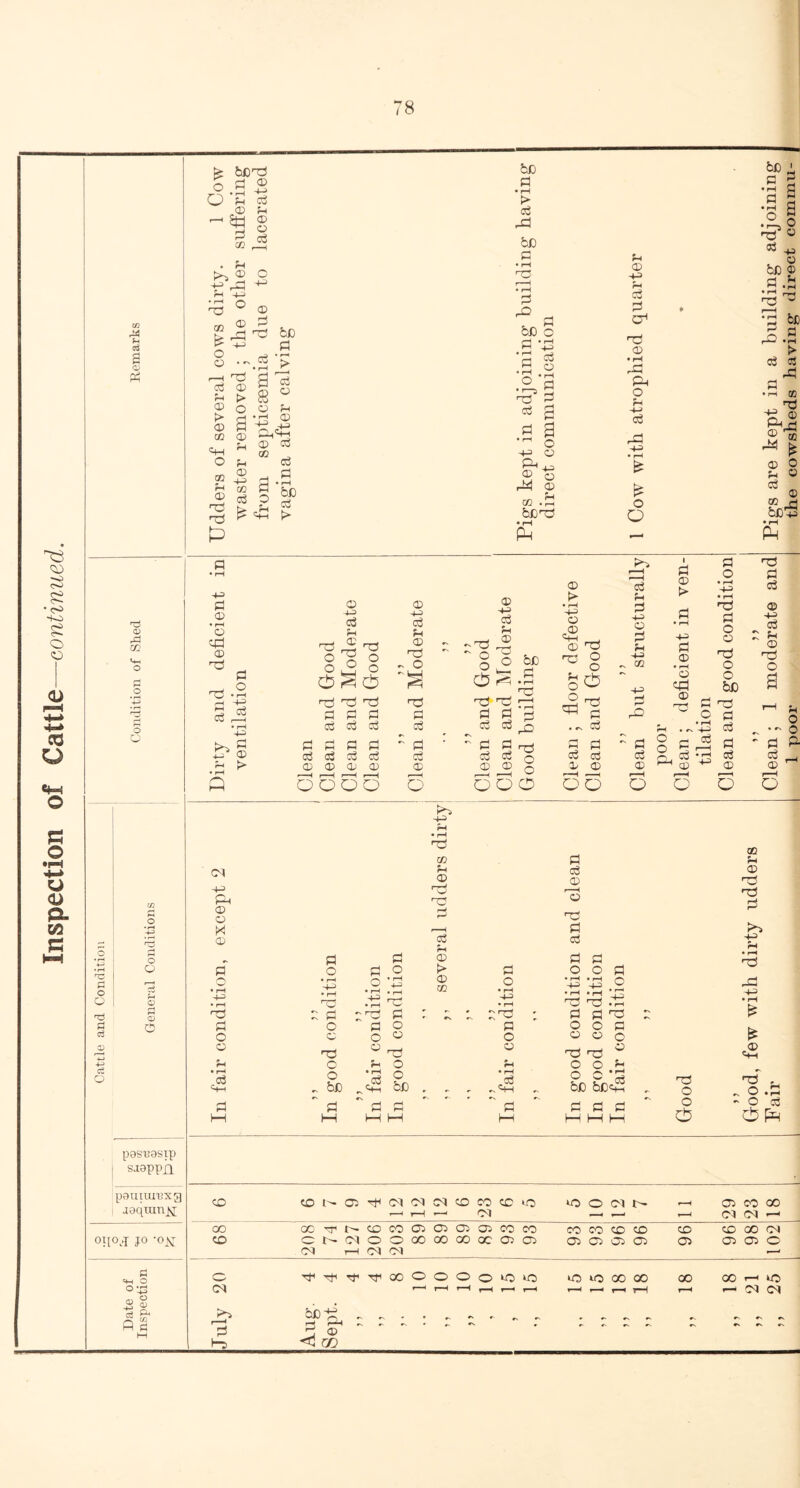 £ a> G P CD 43 © © O C/3 c o o O P S3 cS CD o cS Q pasnasip I S.I9PPIL pauiurexg i laqmnx oiioj jo -ox pi 4h O O-rt « S !& R Pi fe b0l3 0.^2 o s .CD bo G G Std © G CO G A bo • G 2 '3 § G . P 4 c-d be G ■73 CD •rH o H3 ^ CD © © £ 4^ O a • - r-H l3 G © P t> CD o £ a © © «tH 5-1 o p £ - S § G • rH a 2 be G • > G © © G f G bo c G 'S 2 .2 .2 ° g i? 2 G C-1 .2s o 1? « G . ° bC ® G H rH « ^ ' 3 U *73 © be a ,2 Ph O -. . © 43 42 \ rT PhPv © 03 G G 02 G G G a o © G ^ £ 13 P |'03 Pi f> ©3 Ph^ © O 24 © P3 ©3 © .P b0l3 £ o o p > G 0! 2 G •m ® U ^ £ © o P o * © a-5 43 G © © cG P-H P-h © 43 G © 13 13 © 43 G P © © 43 G Pi .'73 £ © G 1 G © t> G O 13 G G 4-3 © <x> pm © 13 G 4-3 © G 43 G 13 G O © © 4-3 G ; Ph © © Ph CM p G © © © 13 -4—5 13 r-H rT^ Ph CD O 13 rH rH © 13 2 \x* r—i G P4 © G G G P © G G G 4-3 H • rH *d G O G 0 G O O G O • rH 4-3 • rH • r-H 4-3 • rH 13 O • rH 4-^ • rH 4-3 • pH 13 © © O • rH 4-3 • rH • rH » rH r*s 4-3 4-3 . • M • M .1 13 13 P3 43 • rH 13 3 G 2 n-H w G *■ *■ 13 ' G GG G C G O G O C G O © O © O © © c © 13 © 13 © 13 13 ° Ph © Ph O P OOP 15 <4-H O ~ be . • rH ^-H O be • r-H .G Ph O O be bo^ 13 O 12 . O .M G PH r r» G PH G l—i rH PH PH G PH G G G M M PH O 0 0 G <5 pH CO CO 02 4 CM Ol CM CO CO CO vO O CM t— , 02 CO 00 1 M r-H Ol r—< C5 CM —1 GO ® V N co CO 02 02 02 02 CO co CO CO CO CO CO co 00 <M CO O l- CM O 0 00 00 GO 0c 02 02 02 02 02 02 02 02 02 O T—H CM 01 —» 0 1 1 H' 4 00 0 0 O 0 >0 >0 to 10 00 00 00 00 f-H tQ CM ,—l r-H r-H r-H r—H r-H r—< t—H rH CM CM ^^H 2 <! t» G H5