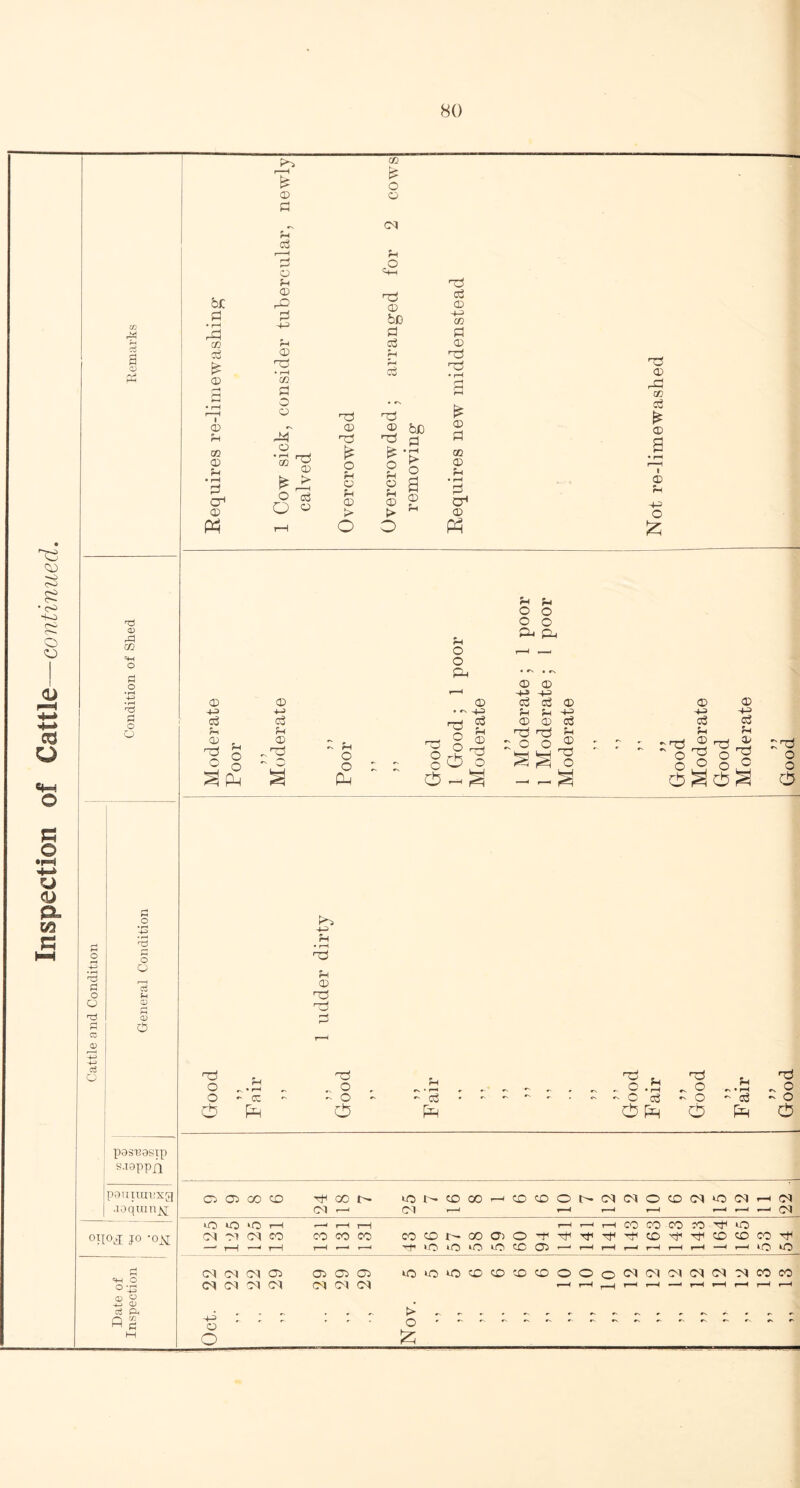a 0) rP rH o HP H o o H©> © nd ( , pi o3 O Sh Q CD Tb CD r-» H P CC CD HP 'cl o pOS'B8Sip S.19ppn pSUIlUVXa •laqmn^T °H0'iiE jo -ojtf Hh o °h3 <D) o ©3 CD C$ Ph o a M be £ • rH cc Cj © i © GO © Ph • rH 3 CH © Ph 3 © a o3 f -H 3 o pi © rO Pi ©n> © Tl • rH co p O © pa o g Ji O c3 O « 02 f* o © CM <2 ©a cd © © bJD ©-H co P P c3 © Ph rH c3 ©a • rH a ©a ©a © © be © ©a ©a P p £ o P £ • o Ph 1 rH !> O 00 © Ph © Ph © © Pi © a © <• •a c > > rH © O o Ph rca © pa CO o3 £ © a i © Ph ©^ O o 5a ^ o o o o £H Ph ©H p Pi © Ta ■ca p Good Ph rs • rH ^ - CC PH Good 5 ’ Ph ~ S • ~ ~ ~ : Ph ^a u ^ . o .a - - O g3 Cb Ph i Good Fair >> Good CD 05 CO CO rH GO CM .—< tONOQOHCOOO Cl i—t r-l 7 12 2 10 6 2 »o Cl r—H r-H “ ZZ 11 tO tQ *o i—i (M M (M OT CM ©1 <M 05 CM CM ©1 CM ©J © CO CO CO Oi CD CD ©1 CM CM ...-., CO CO COCO^tO t.o tcO lO to CO ©o *—1 t—h i—h »—h t—h t—h i—h —h i—< no to iQOOCOWCOfOOOo^lNIMWN^WCO o > o £