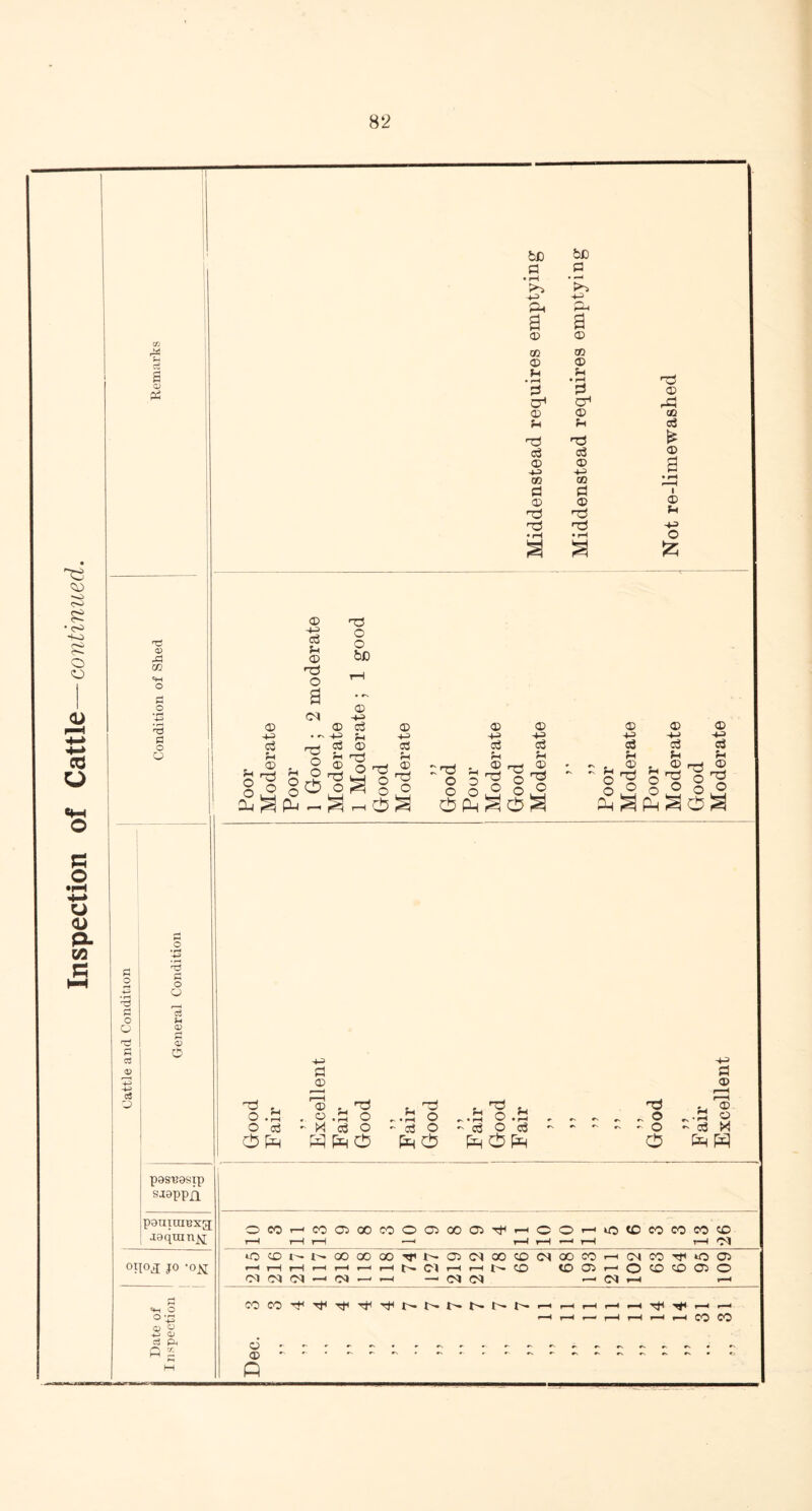 GG rg s <x> ps 'C! D 4=1 GO biD bJD • rH • -H t>3 4-3 43 Ph pH P © P © GO GO © © PH • rH Ph • rH TO © © © TO T3 * 43 4-3 W GO CJO ♦ rH « ■ < © © © TO t3 Ph t3 t3 4-3 © C3 Ph © TO T3 O O biD o © 'CS c o © r—4 c3 H 0) <“4 <£> o o * O • rH O Cj 0 Ph d CD H , 4 CD 5_ ^ w .a o M p O H^cb Ph 9 - sS O 0 o ' p o P [-P 0 Ph pasuesip saappxi pauiuiexg; jraqranjq «H O o o (1) o h a> nj ft O r/: a a 4-3 01 © r—H t3 j. © • ° -'9 g O - c« M 0 H oeoHcoo)®cooo5ooffl^HCO >o to CO CO CO CO r—I Ol iOCDt^l^*00 00 G04}i|>.O5O<00CO<M00COrH<MC0Tfi»OO> i—H r-H i—I i-H r—I i—h i-H C1 i-H i-h {'• CO tO 05 r—i CO CO 05 O' Ol (M (M -H IM -3 -H —• <M <M •—1 CQ *—H r-H CO CO P* pH pH h^H f'-- t'- 1^- i—H r-H i-H i-H i-H pH pH co co © © Q