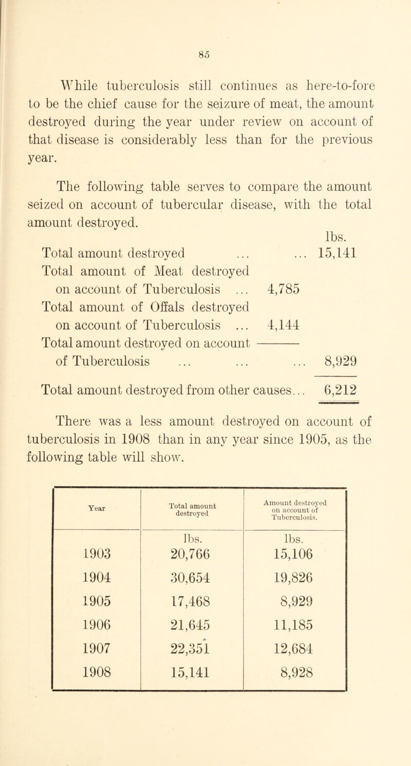 While tuberculosis still continues as here-to-fore to be the chief cause for the seizure of meat, the amount destroyed during the year under review on account of that disease is considerably less than for the previous year. The following table serves to compare the amount seized on account of tubercular disease, with the total amount destroyed. lbs. Total amount destroyed ... ... 15,141 Total amount of Meat destroyed on account of Tuberculosis ... 4,785 Total amount of Offals destroyed on account of Tuberculosis ... 4,144 Total amount destroyed on account of Tuberculosis ... ... ... 8,929 Total amount destroyed from other causes... 6,212 There was a less amount destroyed on account of tuberculosis in 1908 than in any year since 1905, as the following table will show. Year Total amount destroyed Amount destroyed on account of Tuberculosis. lbs. lbs. 1903 20,766 15,106 1904 30,654 19,826 1905 17,468 8,929 1906 21,645 11,185 1907 22,351 12,684 1908 15,141 8,928