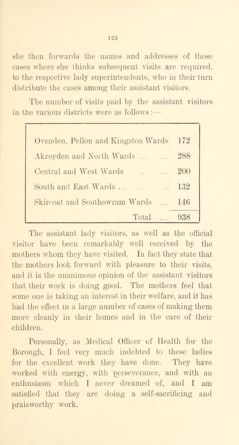 she then forwards the names and addresses of those cases where she thinks subsequent visits are required, to the respective lady superintendents, who in their turn distribute the cases among their assistant visitors. The number of visits paid by the assistant visitors in the various districts were as follows :— Ovenden, Pellon and Kingston Wards 172 Akroyden and North Wards 288 Central and West Wards 200 South and East Wards 132 Skircoat and Southowram Wards ... 146 Total ... 938 The assistant lady visitors, as well as the official visitor have been remarkably well received by the mothers whom they have visited. In fact they state that the mothers look forward with pleasure to their visits, and it is the unanimous opinion of the assistant visitors that their work is doing good. The mothers feel that some one is taking an interest in their welfare, and if has had the effect m a large number of cases of making them more cleanlv in their homes and in the care of their & children. Personally, as Medical Officer of Health for the Borough, I feel very much indebted to these ladies for the excellent work they have done. They have worked with energy, with perseverance, and with an enthusiasm which I never dreamed of, and I am satisfied that they are doing a self-sacrificing and praisworthy work.