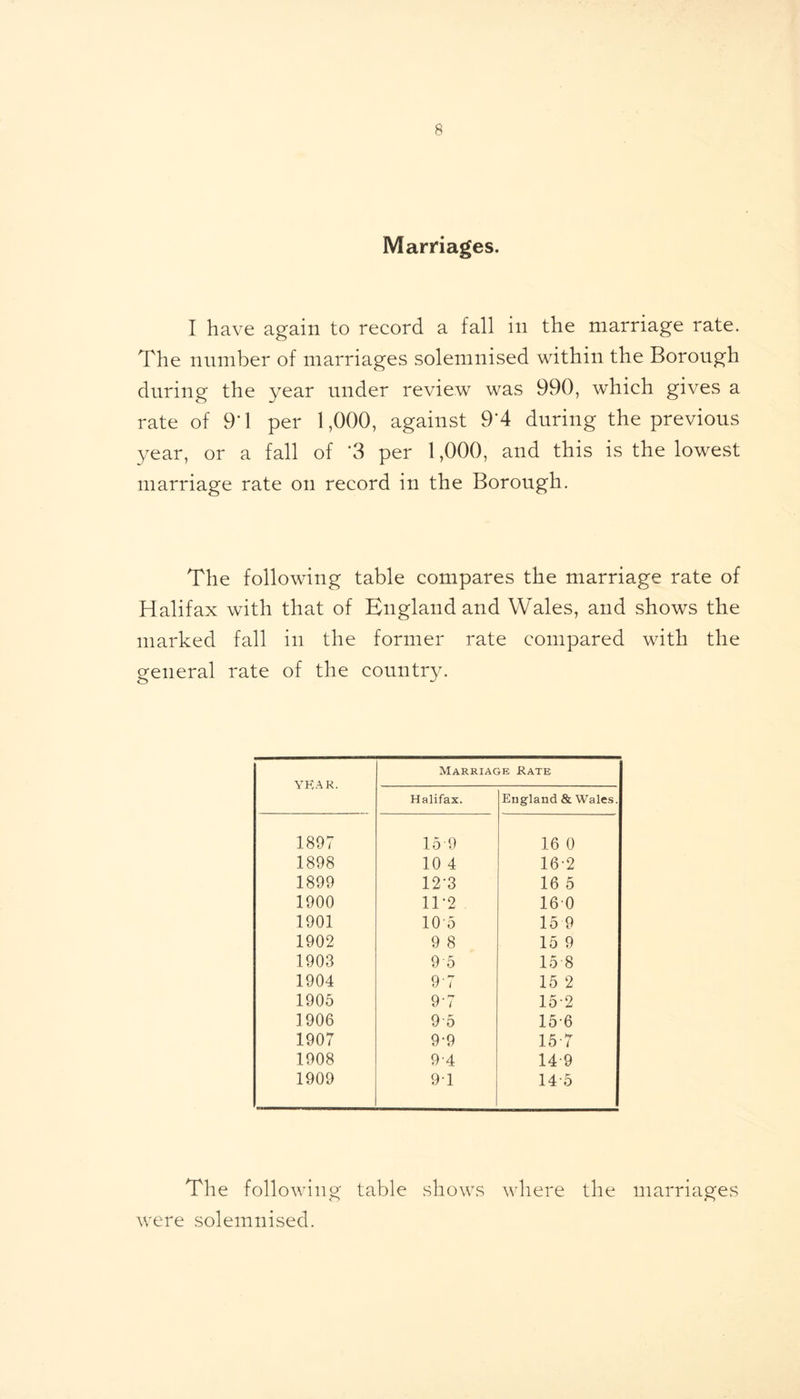 Marriages. I have again to record a fall in the marriage rate. The number of marriages solemnised within the Borough during the year under review was 990, which gives a rate of 9'1 per 1,000, against 9*4 during the previous year, or a fall of ‘3 per 1,000, and this is the lowest marriage rate on record in the Borough. The following table compares the marriage rate of Halifax with that of England and Wales, and shows the marked fall in the former rate compared with the general rate of the country. year. Marriage Rate Halifax. England & Wales. 1897 15 9 16 0 1898 10 4 16-2 1899 12-3 16 5 1900 11-2 160 1901 105 15 9 1902 9 8 15 9 1903 95 158 1904 97 15 2 1905 9-7 152 1906 95 15-6 1907 9-9 15 7 1908 94 14-9 1909 9-1 145 The following table shows where the marriages were solemnised.