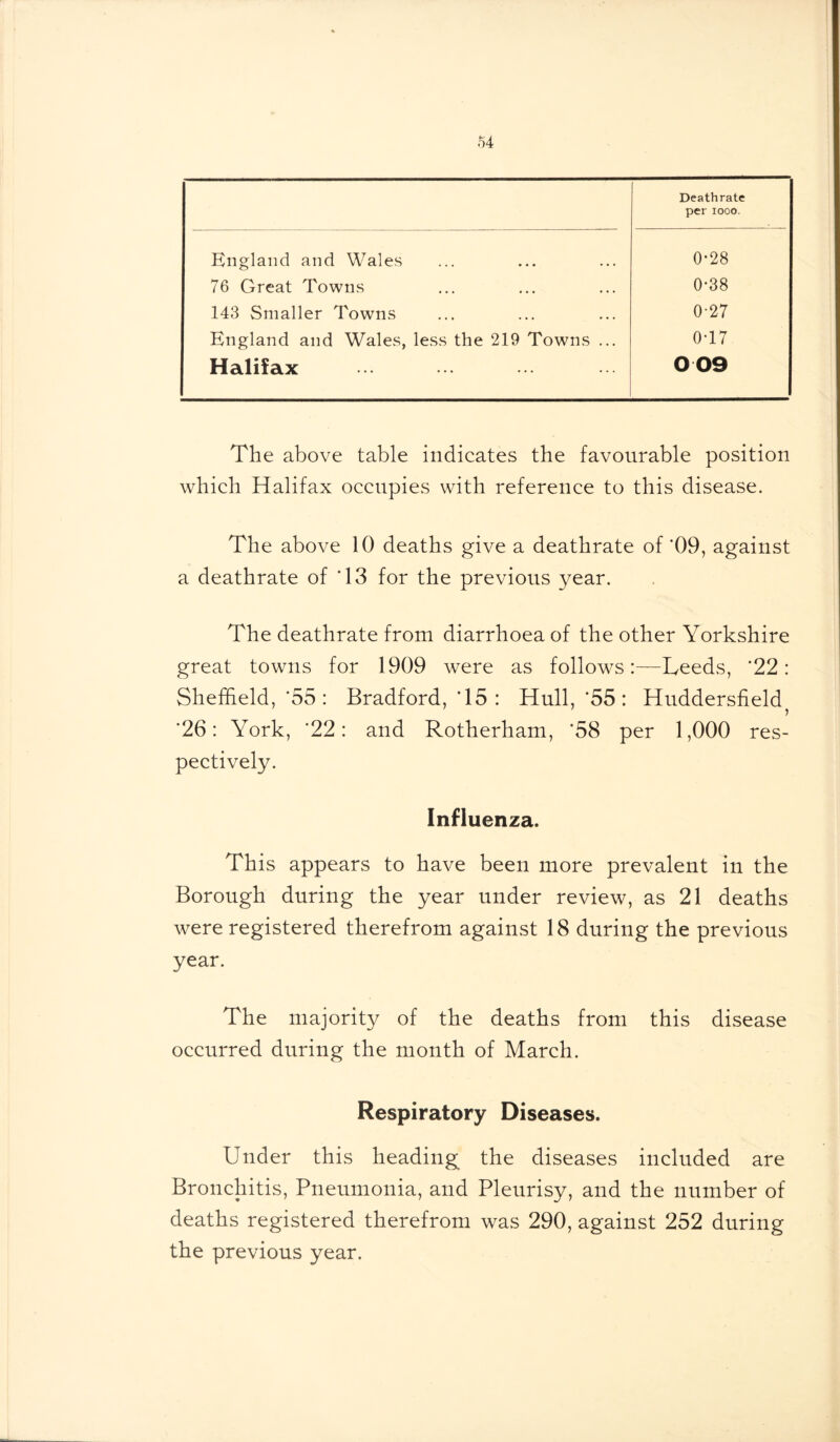 Deathrate per iooo. England and Wales 0*28 76 Great Towns 0*38 143 Smaller Towns 0-27 England and Wales, less the 219 Towns ... 0-17 Halifax 009 The above table indicates the favourable position which Halifax occupies with reference to this disease. The above 10 deaths give a deathrate of '09, against a deathrate of '13 for the previous year. The deathrate from diarrhoea of the other Yorkshire great towns for 1909 were as follows:—Leeds, ‘22: Sheffield, ‘55 : Bradford, '15 : Hull, '55 : Huddersfield^ '26: York, '22: and Rotherham, *58 per 1,000 res- pectively. Influenza. This appears to have been more prevalent in the Borough during the year under review, as 21 deaths were registered therefrom against 18 during the previous year. The majority of the deaths from this disease occurred during the month of March. Respiratory Diseases. Under this heading the diseases included are Bronchitis, Pneumonia, and Pleurisy, and the number of deaths registered therefrom was 290, against 252 during the previous year.