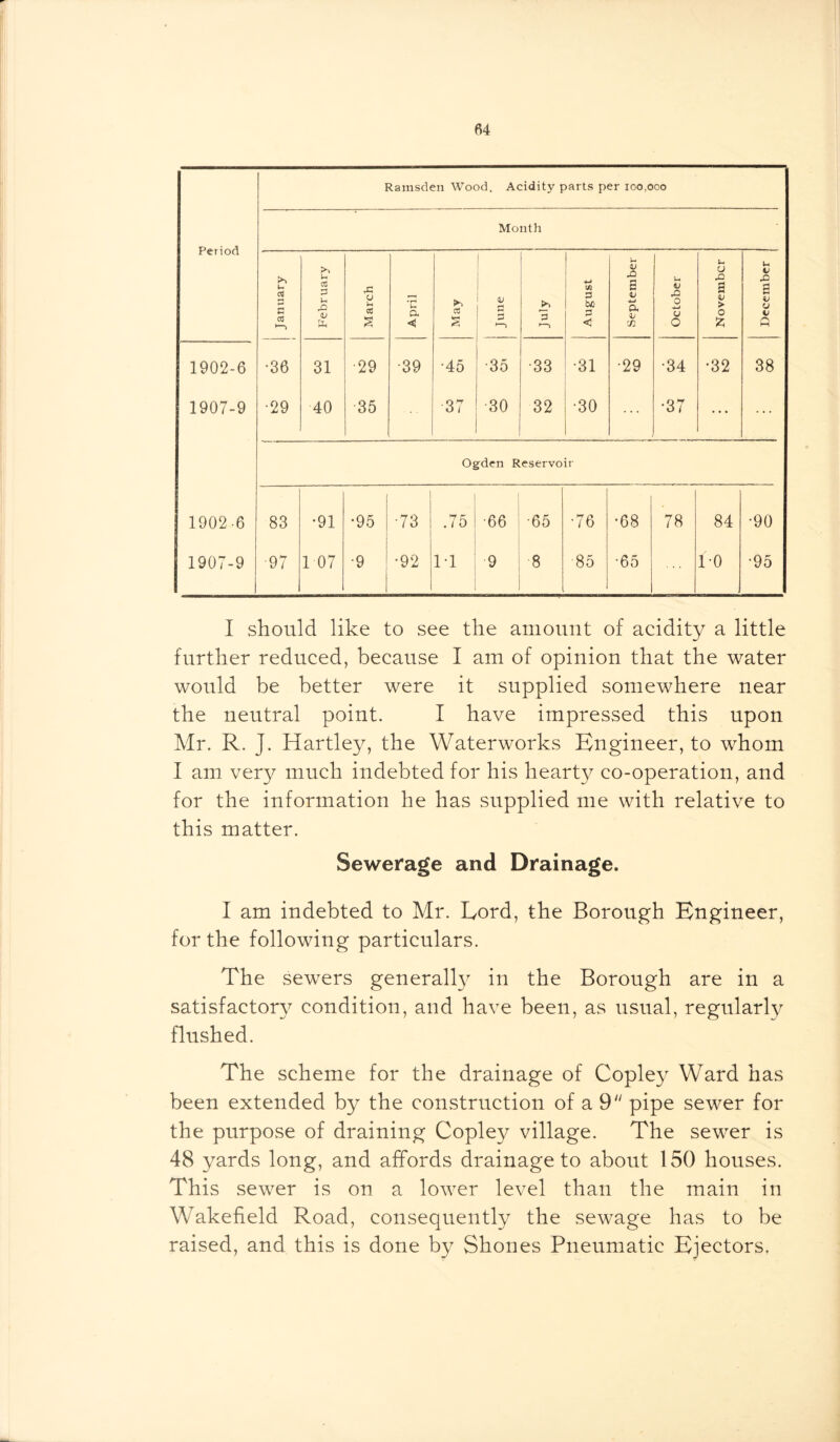 Rarasden Wood. Acidity parts per 100,000 Month - Period January February March April May 1 | June I 3 August September October November December j 1902-6 •36 31 ■29 •39 •45 -35 •33 •31 •29 •34 •32 38 1907-9 •29 40 35 37 30 32 •30 •37 Ogden Reservoir 1902-6 83 •91 •95 1 •73 .75 •66 •65 •76 •68 78 84 •90 1907-9 •97 1 07 •9 •92 1-1 9 8 85 •65 1-0 •95 I should like to see the amount of acidity a little further reduced, because I am of opinion that the water would be better were it supplied somewhere near the neutral point. I have impressed this upon Mr. R. J. Hartley, the Waterworks Engineer, to whom I am very much indebted for his hearty co-operation, and for the information he has supplied me with relative to this matter. Sewerage and Drainage. I am indebted to Mr. Lord, the Borough Engineer, for the following particulars. The sewers generally in the Borough are in a satisfactory condition, and have been, as usual, regularly flushed. The scheme for the drainage of Copley Ward has been extended by the construction of a 9 pipe sewer for the purpose of draining Copley village. The sewer is 48 yards long, and affords drainage to about 150 houses. This sewer is on a lower level than the main in Wakefield Road, consequently the sewage has to be raised, and this is done by Shones Pneumatic Ejectors.