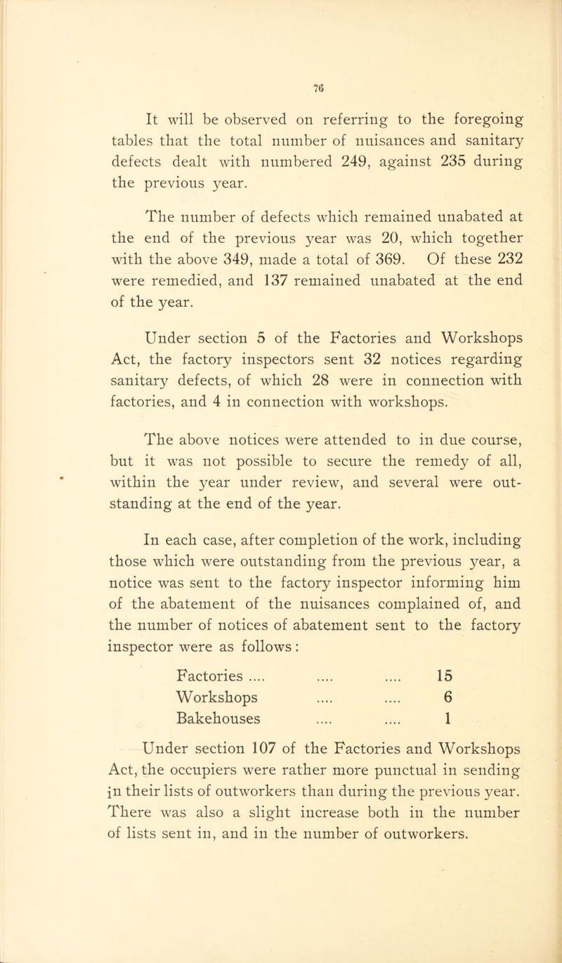 It will be observed on referring to the foregoing tables that the total number of nuisances and sanitary defects dealt with numbered 249, against 235 during the previous year. The number of defects which remained unabated at the end of the previous year was 20, which together with the above 349, made a total of 369. Of these 232 were remedied, and 137 remained unabated at the end of the year. Under section 5 of the Factories and Workshops Act, the factory inspectors sent 32 notices regarding sanitary defects, of which 28 were in connection with factories, and 4 in connection with workshops. The above notices were attended to in due course, but it was not possible to secure the remedy of all, within the year under review, and several were out- standing at the end of the year. In each case, after completion of the work, including those which were outstanding from the previous year, a notice was sent to the factory inspector informing him of the abatement of the nuisances complained of, and the number of notices of abatement sent to the factory inspector were as follows : Factories .... .... .... 15 Workshops .... .... 6 Bakehouses .... .... 1 Under section 107 of the Factories and Workshops Act, the occupiers were rather more punctual in sending in their lists of outworkers than during the previous year. There was also a slight increase both in the number of lists sent in, and in the number of outworkers.