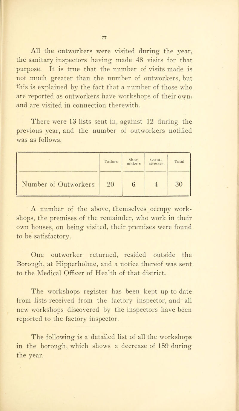 7T All the outworkers were visited during the year, the sanitary inspectors having made 48 visits for that purpose. It is true that the number of visits made is not much greater than the number of outworkers, but this is explained by the fact that a number of those who are reported as outworkers have workshops of their own? and are visited in connection therewith. There were 13 lists sent in, against 12 during the previous year, and the number of outworkers notified was as follows. Tailors Shoe- makers Seam- stresses Total Number of Outworkers 20 6 4 30 A number of the above, themselves occupy work- shops, the premises of the remainder, who work in their own houses, on being visited, their premises were found to be satisfactory. One outworker returned, resided outside the Borough, at Hipperholine, and a notice thereof was sent to the Medical Officer of Health of that district. The workshops register has been kept up to date from lists received from the factory inspector, and all new workshops discovered by the inspectors have been reported to the factory inspector. The following is a detailed list of all the workshops in the borough, which shows a decrease of 159 during the year.