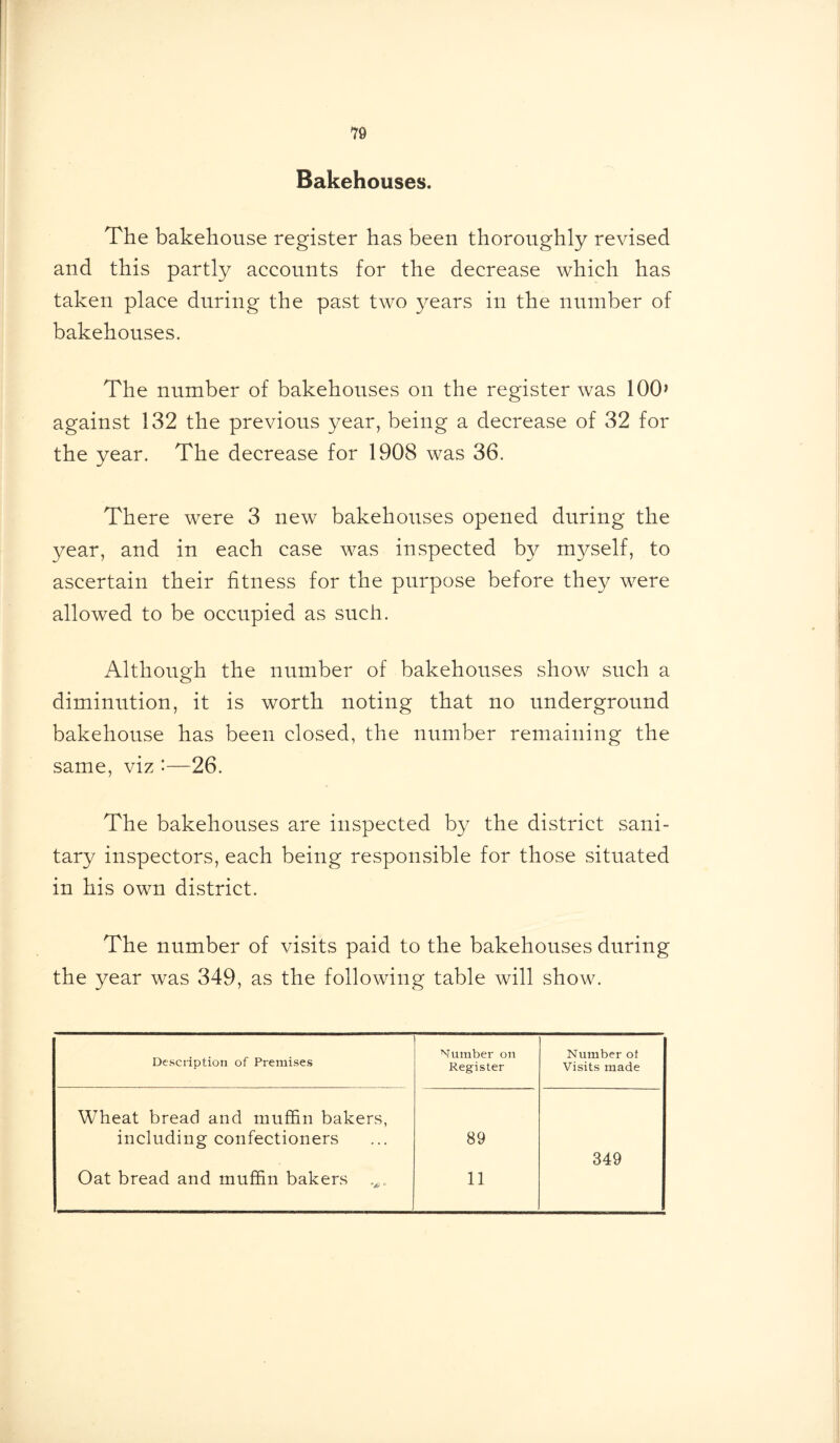 Bakehouses. The bakehouse register has been thoroughly revised and this partly accounts for the decrease which has taken place during the past two years in the number of bakehouses. The number of bakehouses on the register was 100 against 132 the previous year, being a decrease of 32 for the year. The decrease for 1908 was 36. There were 3 new bakehouses opened during the year, and in each case was inspected by myself, to ascertain their fitness for the purpose before they were allowed to be occupied as such. Although the number of bakehouses show such a diminution, it is worth noting that no underground bakehouse has been closed, the number remaining the same, viz ‘—26. The bakehouses are inspected by the district sani- tary inspectors, each being responsible for those situated in his own district. The number of visits paid to the bakehouses during the year was 349, as the following table will show. Description of Premises Number on Register Number ot Visits made Wheat bread and muffin bakers, including confectioners 89 349 Oat bread and muffin bakers 11