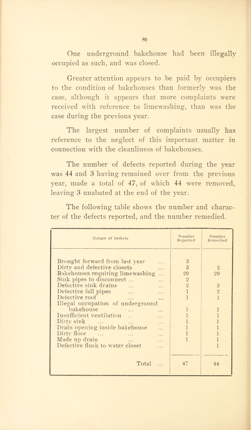 One underground bakehouse had been illegally occupied as such, and was closed. Greater attention appears to be paid by occupiers to the condition of bakehouses than formerly was the case, although it appears that more complaints were received with reference to limewashing, than was the case during the previous year. The largest number of complaints usually has reference to the neglect of this important matter in connection with the cleanliness of bakehouses. The number of defects reported during the year was 44 and 3 having remained over from the previous year, made a total of 47, of which 44 were removed, leaving 3 unabated at the end of the year. The following table shows the number and charac- ter of the defects reported, and the number remedied. Nature of Defects Number Reported Number Remedied Brought forward from last year 3 Dirty and defective closets 3 2 Bakehouses requiring limewashing ... 29 29 Sink pipes to disconnect ... 2 Defective sink drains 2 3 Defective fall pipes 1 2 Defective roof 1 1 Illegal occupation of underground bakehouse 1 1 Insufficient ventilation 1 1 Duty sink 1 1 Drain opening inside bakehouse 1 1 Dirty floor 1 1 Made up drain 1 1 Defective flush to water closet 1