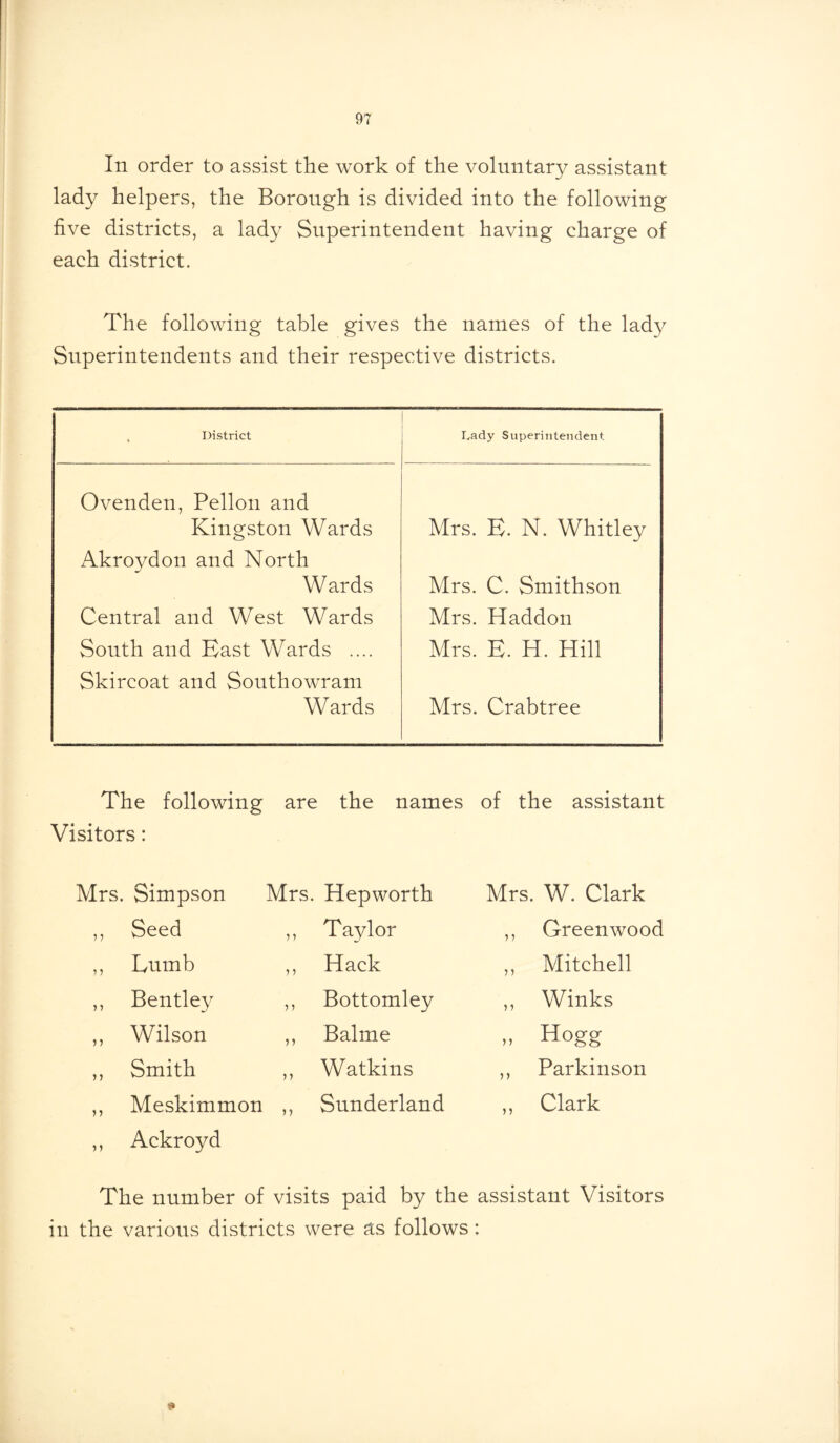 In order to assist the work of the voluntary assistant lady helpers, the Borough is divided into the following five districts, a lady Superintendent having charge of each district. The following table gives the names of the lady Superintendents and their respective districts. , District Lady Superintendent Ovenden, Pellon and Kingston Wards Mrs. E. N. Whitley Akroydon and North Wards Mrs. C. Smithson Central and West Wards Mrs. Haddon South and East Wards .... Mrs. E. H. Hill Skircoat and Southowram Wards Mrs. Crabtree The following are the names of the assistant Visitors: Mrs. Simpson Mrs. Hepworth Mrs. W. Clark •n Seed ,, Taylor ,, Greenwood 5 5 Lumb ,, Hack ,, Mitchell ) 7 Bentley ,, Bottomley „ Winks > J Wilson ,, Balme .. Hogg V) Smith ,, Watkins ,, Parkinson n Meskimmon ,, Sunderland ,, Clark >> Ackroyd The number of visits paid by the assistant Visitors in the various districts were as follows: