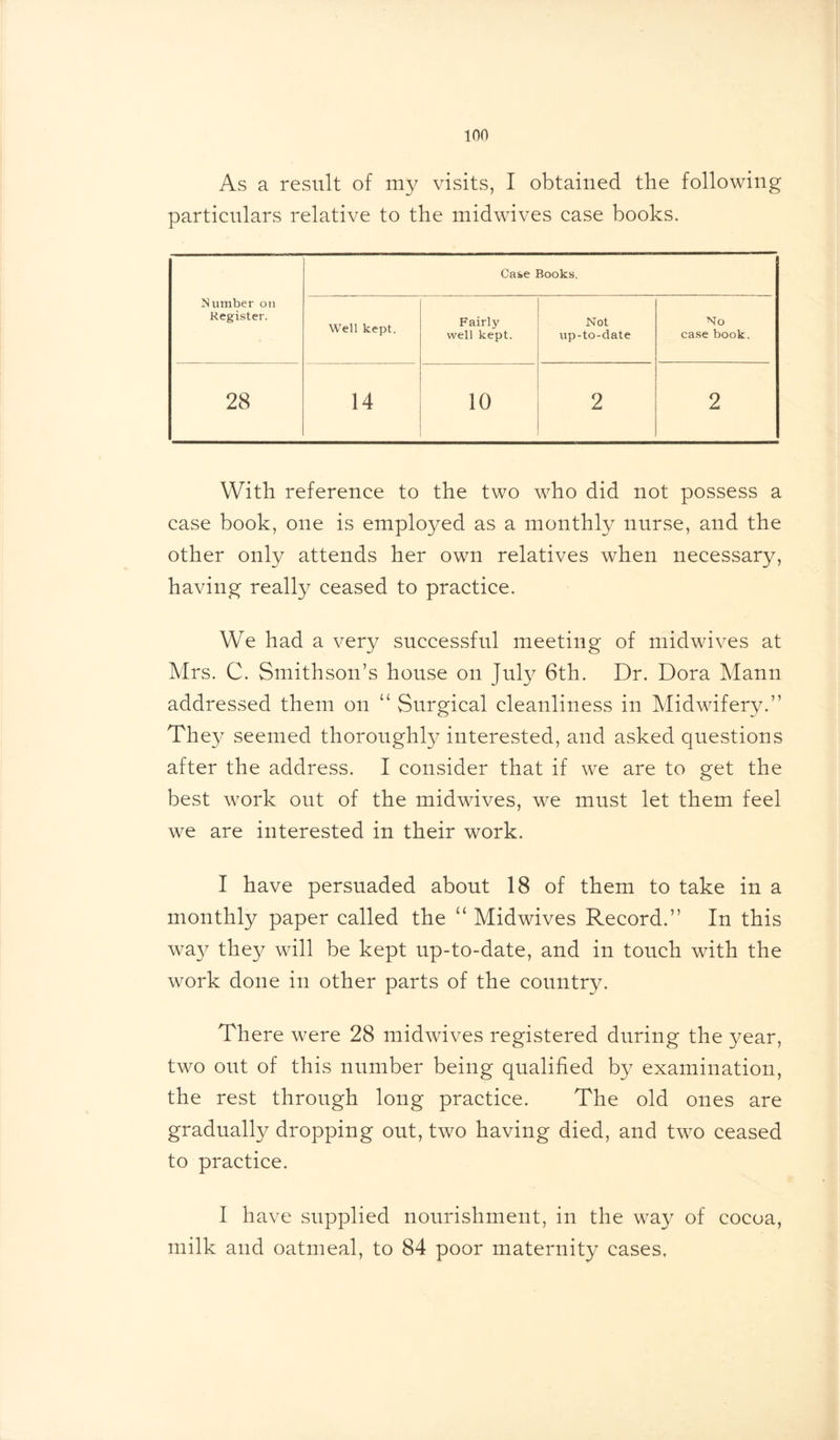As a result of my visits, I obtained the following particulars relative to the midwives case books. Number on Register. Case Books. Well kept. Fairly well kept. Not up-to-date No case book. 28 14 10 2 2 With reference to the two who did not possess a case book, one is employed as a monthly nurse, and the other only attends her own relatives when necessary, having really ceased to practice. We had a very successful meeting of midwives at Mrs. C. Smithson’s house on July 6th. Dr. Dora Mann addressed them on “ Surgical cleanliness in Midwifery.” They seemed thoroughly interested, and asked questions after the address. I consider that if we are to get the best work out of the midwives, we must let them feel we are interested in their work. I have persuaded about 18 of them to take in a monthly paper called the “ Mid wives Record.” In this way they will be kept up-to-date, and in touch with the work done in other parts of the country. There were 28 midwives registered during the year, two out of this number being qualified by examination, the rest through long practice. The old ones are gradually dropping out, two having died, and two ceased to practice. I have supplied nourishment, in the way of cocoa, milk and oatmeal, to 84 poor maternity cases.