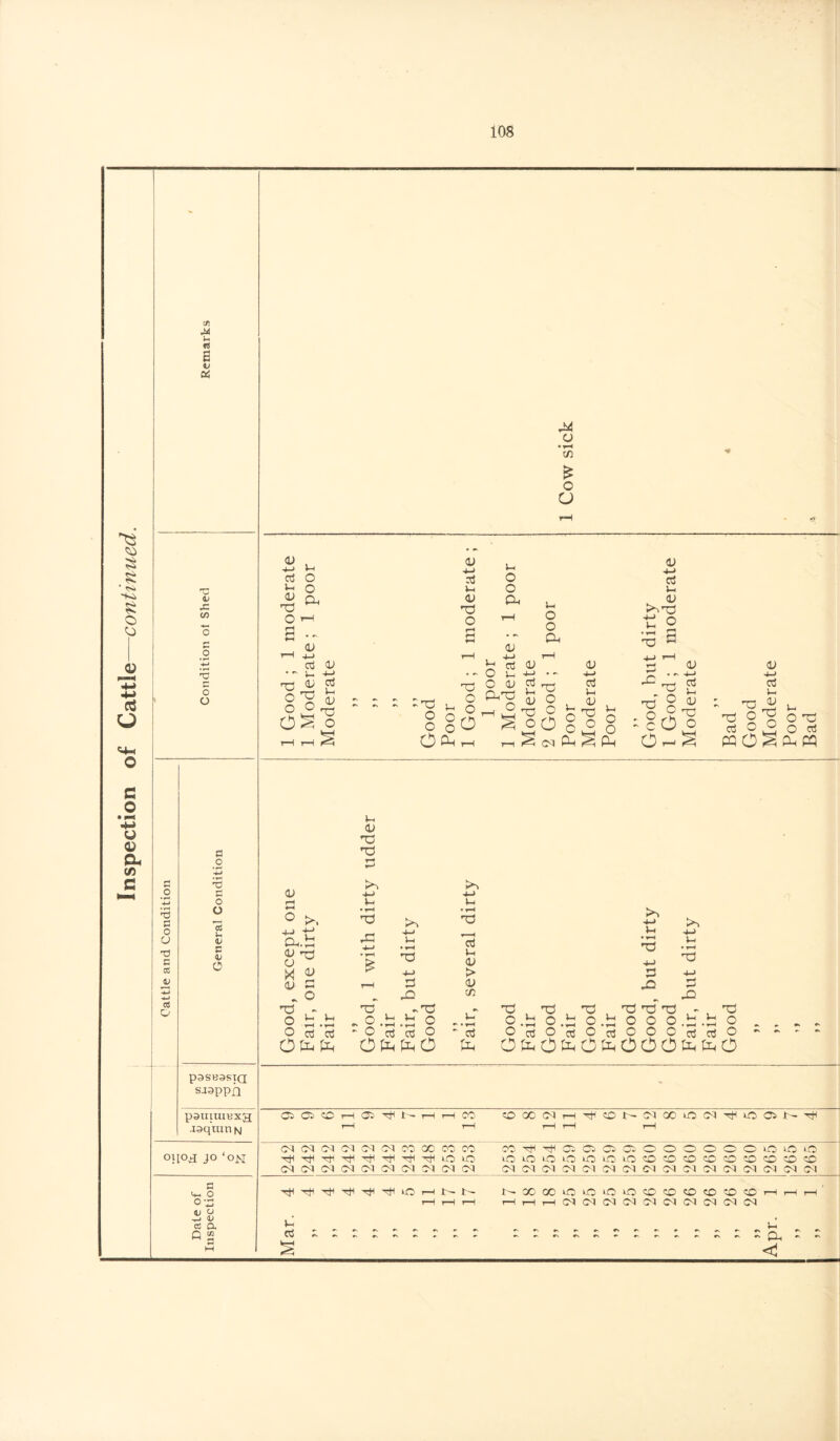 M n B ttS X, co 0 C O o c 03 U c$ O e o C o O ”5 i- <u V v C pasB^sxa saappn POUUUBXJJ jsqran n Ol[OJ jo ‘o>i c 4-, O °d u o -i <u cc a Q « P4 O • t-H C/5 £ C O p . ■4—> Vi cj o j-i o ^ to P O T-l 01 +j cj Vi P O Vi O o Vi o 0) 4-> 03 Vi top P a Vi p p P d K*~i >% ° >. p >> P 4-) >> 4-» td pito Pd 4-> 4-> Vi • H Vi P 4-> Vi • H p p o • f-H > P Vi 01 4-» P X p 4~> > d 4-> o s rH d 01 dd d - p ** dd X! dd V- Vi p O P cj cj Oto to 'O -P . g.id to P ' P cj aJ p Oto toO ► p p p ppp- p .to oto p .id o .id p p o to .id p cj OrtOajPcjPPPcjcjP to O to o to o to O O O to to o 05 05 CO rH 05 1>* i-H r—I CO (M (M IM Cl Cl Cl M X CC CO d Cl (M Cl d Cl Cl Cl Cl Cl OXdH^ONClXiOd^OOll>T)i C0pip0505c505000000c0i0‘0 lOkOiOiOOnOOOOcDOCOOOOO dddddddddcidddddd V- Cj XXOiOOmOCOCOOOCDO HHdddCldddddd •v CN V- - Pi c
