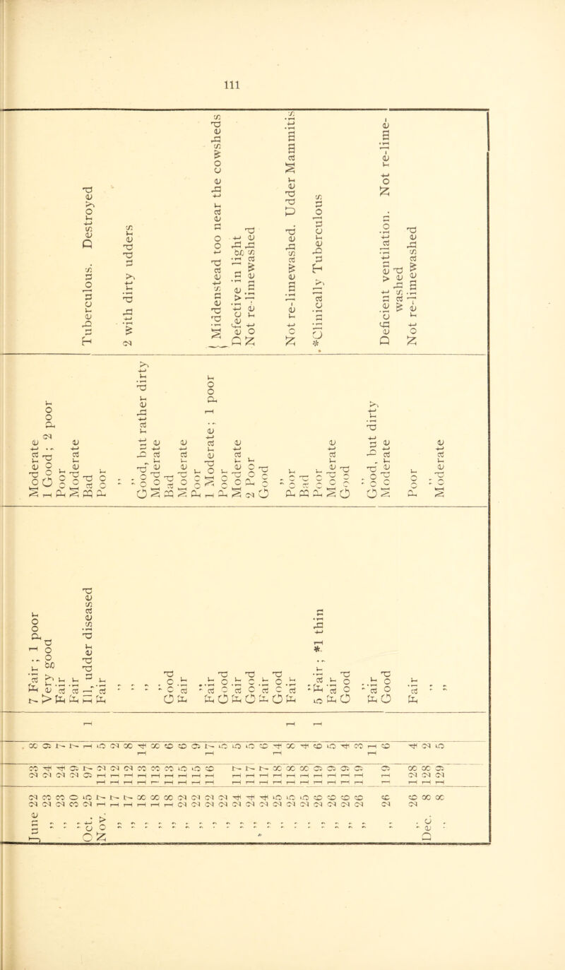 -o <u Po o Vh -H U5 <u Q o <U X! </5 H <U 22 22 2 Po 22 42 £ CO 22 op 42 05 £ O CP <v 42 -h H Cd <u 23 O 0 H 22 re <u re > - 4—1 cu 42 42 b/j oj • ^ cd ~ l Z £ (U 22 ro -H cu a 4 <u ^op o Q P s, * »-H H> • rH s g re Vi <u 22 22 p 22 (U 42 05 re £ op i <u H 4-» c p 05 23 a h cu 42 23 Po re cp a # <u g i <u 1-4 o £ 22 -H <U re h 22 05 P «* 53 22 | > ^ g <u • »H CP 42 cu Q 05 re £ t <u H O £ H o o 24 CO cu -H • - u 'O cp o 22 O O O V -H re i-H <u 22 O u 22 C re o P*'! 4-> Vi • T“H 22 J-i <U 42 -M re 2-i ti <U —1 -H 42 re 22 JU cu 4-J re u OP 22 O W i j *»VJ w' P4 ^ pq H 22 T > i ^ > 4 w o S S P H o o a <U 4-> re u cu 22 O CP 4-> re i- <u 22 o u o o C4 22 r- £ ScoO <v 4-» re u , , CLP rrt *H ' r-r— X r-r—* P H • ^ P w X * FT- P ^ 'w' '■V w ■ -, 7 pu pq ^ S o U • r—< T3 4—» H 0 X H 42 „ H 22 ^ O 23 • 0 c o s fU -h re H <u 22 C4 l-i O o Cl C2 ^ O .. o 're ^ 22 <u 05 re <u 05 Jh V 22 22 c * r-4 43 , ^ v- . r-H P cu re re —f' re ►> fe i| t_( {4-1 ^ , 5 — - 0 a3 O 22 22 22 V-1 /—s 5—< i—' /S p< ••H X #r^ X •*-* ■ re o re c cd c cd P 22 re ^ 0 . x: u 0 u P cd O ;'re 0 ♦ T— re 10 f4 O fcO P .. 00 05 t- 1- rH *o CO CC rH CO to CO 05 1— rH MO MO O 'to tH X 2t^ CO MO Hfl CO rH to rH CO MO CO pi t- CO CO CO CO CO CO MO O CO t- r— r- X X X 05 05 05' 05 X X rv w«3 CO CO CO CO 05 rH rH rH tH rH rH rH rH rH rH rH rH rH rH rH rH rH rH rH rH CO CO CO r—• rH rH t“H T-* rH rH rH rH rH r—l rH rH rH rH rH rH 1—1 rH rH rH rH rH CO CO CO 0 uC 15- ir— t- CO co CO co co CO Cl hH 0 MO MO CO CO CO CO CO CO X X CO CO CO co CO rH rH rH rH rH rH CO CO CO CO Cl CO CO co CO CO CO CO CO CO Cl CO cu r-» 4—* > »> #N #N 6 1—< •* CP O rs *■ r\ • ' «s •s a; v-W Pi 0 £ // r> H