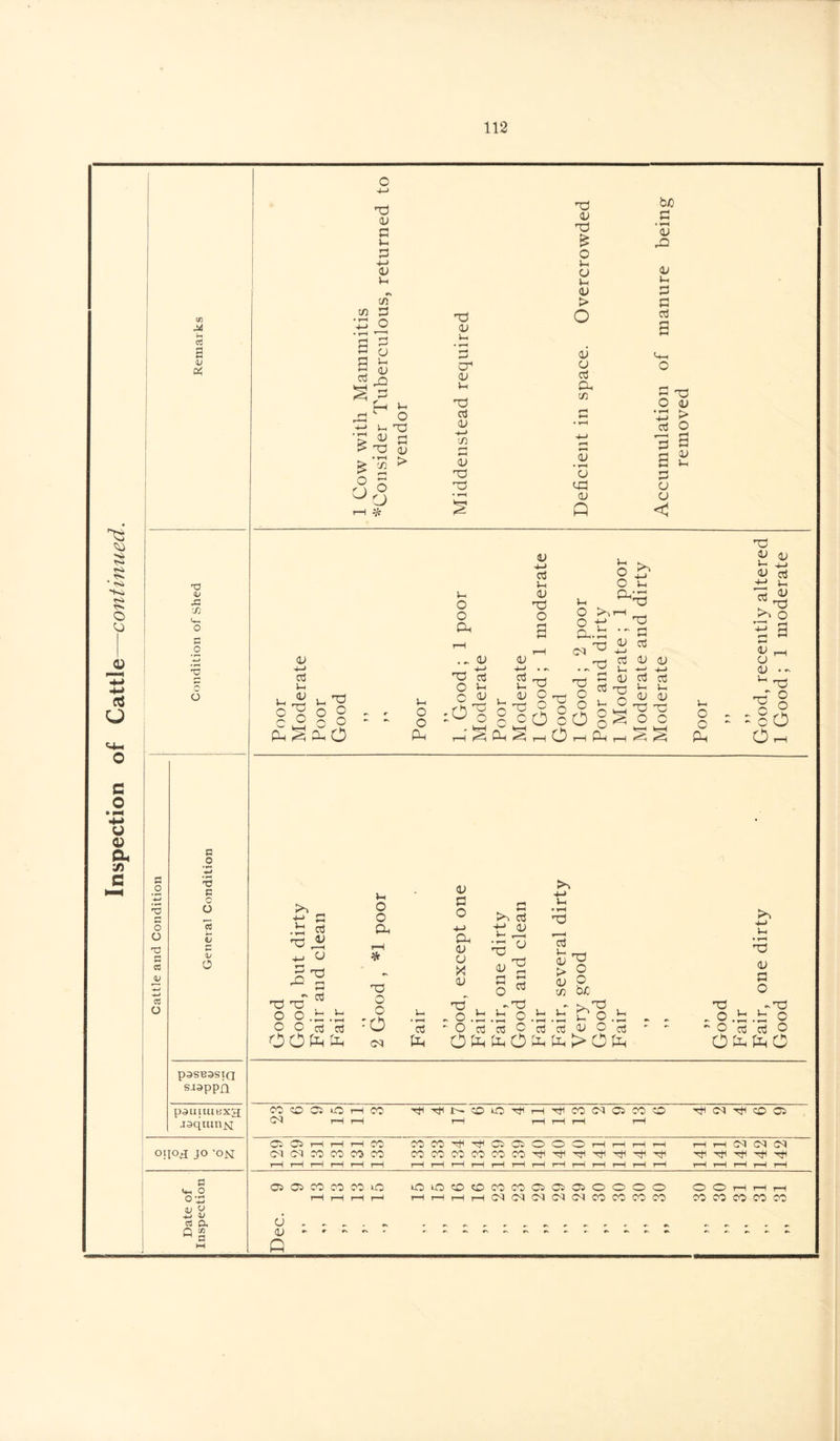 & X) (D ■c cn X a -M •v C/3 c/o d x O • r-H a 3 ~ <u to ^ dto O x P X > X X b/) aj P X » X OJ Ph 0/ > p P-. o3 ♦x ' £ - cu cj h-> X • t—« a Q d <1 X > 0/ p o V •4—> aj Ph aj X 'O o o 13 a co 14 CO o p o to p O o Ph: to 4-> p r~I x X On* <li l- Pj 0/ aj aj <v . Xi to o O o T2 C c O ej £3 c D o p^SB3Sia saappn p^uiuiBxg jaquiriN jo ‘ON pi Vh o o-d <D W £> D co a a * w pi fi to rt dd to x w ^  rt o o to to O O aj aj OOfefc o o Ph f-H * x o o O <M <V a o H-> Ph <U a x <D p • t-H aj to a to oj toto x w u'g § 3 . - 2 03 P X > o a; O C/5 b4 - ^ o rt rt.H O Ph Ph X - o .}p OtotoOtoto>Oto aJ <v p o •p . ,-rp . o .id .h o ■O rt rt O OtotoO CO ® 05 iO H CO CM H r—H rJCTfCNOiOrt'iHTtlCOOtOCOcO X (M X O Ci Oh 05> r-H r—I i—I CC CM <M CO CO CO CO CO CO '■ort ’d! COCi 05) lO CO X1 r~H r™l r—i cocococococoddddddd H H 05 M C5 X X X ''d X 05 05 CO 00 CO o a . h „ uOuO'COCOCOCOXOiOlOOOO HHHH05 05 05 O5O5C0C0C0C0 O O 1—I l—I T—H CO CO CO CO CO VH. rs ffS