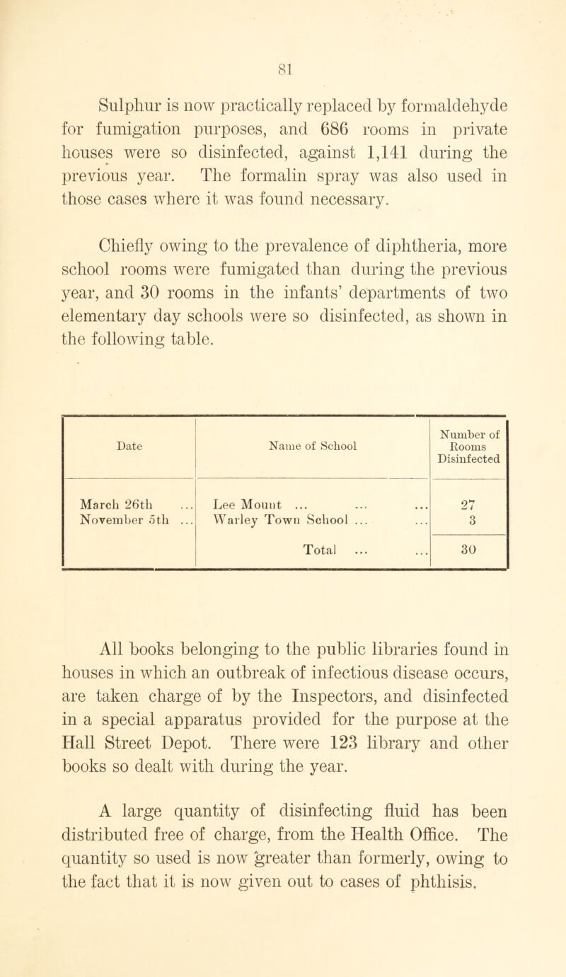 Sulphur is now practically replaced by formaldehyde for fumigation purposes, and 686 rooms in private houses were so disinfected, against 1,141 during the previous year. The formalin spray was also used in those cases where it was found necessary. Chiefly owing to the prevalence of diphtheria, more school rooms were fumigated than during the previous year, and 30 rooms in the infants’ departments of two elementary day schools were so disinfected, as shown in the following table. Date Name of School Number of Rooms Disinfected March 26th Lee Mount ... 27 November oth ... Warley Town School ... 3 T otal 30 All books belonging to the public libraries found in houses in which an outbreak of infectious disease occurs, are taken charge of by the Inspectors, and disinfected in a special apparatus provided for the purpose at the Hall Street Depot. There were 123 library and other books so dealt with during the year. A large quantity of disinfecting fluid has been distributed free of charge, from the Health Office. The quantity so used is now greater than formerly, owing to the fact that it is now given out to cases of phthisis.