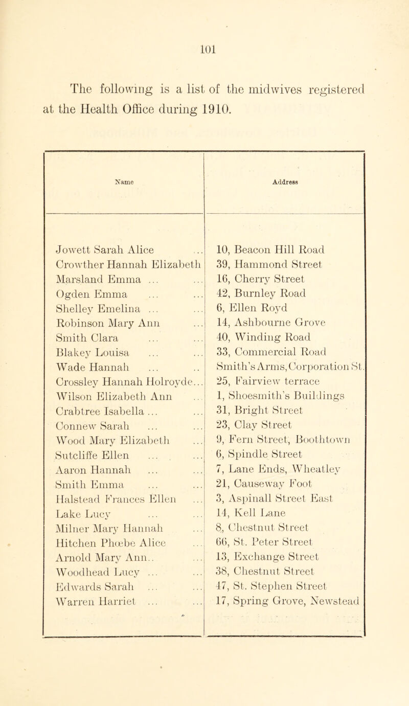 The following is a list of the midwives registered at the Health Office during 1910. Name Address Jowett Sarah Alice Crowther Hannah Elizabeth Marsland Emma ... Ogden Emma Shelley Emelina ... Robinson Mary Ann Smith Clara Blakey Louisa Wade Hannah Crossley Hannah Holroyde... Wilson Elizabeth Ann Crabtree Isabella ... Connew Sarah Wood Mary Elizabeth Sutcliffe Ellen Aaron Hannah Smith Emma Halstead Frances Ellen Lake Lucy Milner Mary Hannah Hitchen Phoebe Alice Arnold Mary Ann.. Woodhead Juicy ... Edwards Sarah Warren Harriet ... * 10, Beacon Hill Road 39, Hammond Street 16, Cherry Street 42, Burnley Road 6, Ellen Royd 14, Ashbourne Grove 40, Winding Road 33, Commercial Road Smith’s Arms, Corporation St. 25, Fair view terrace 1, Shoesmith’s Buildings 31, Bright Street 23, Clav Street 9, Fern Street, Boothtown 6, Spindle Street 7, Lane Ends, Wheatley 21, Causeway Foot 3, Aspinall Street East 14, Kell Lane 8, Chestnut Street 66, St. Peter Street 13, Exchange Street 38, Chestnut Street 47, St. Stephen Street 17, Spring Grove, Newstead