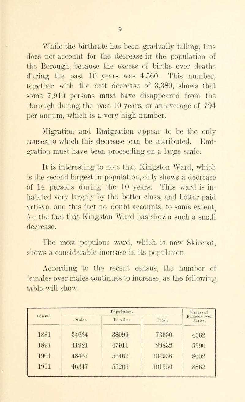 While the birthrate has been gradually falling, this does not account for the decrease in the population of the Borough, because the excess of births over deaths during the past 10 years was 4,560. This number, together with the nett decrease of 3,380, shows that some 7,910 persons must have disappeared from the Borough during the past 10 years, or an average of 794 per annum, which is a very high number. Migration and Emigration appear to be the only causes to which this decrease can be attributed. Emi- gration must have been proceeding on a large scale. It is interesting to note that Kingston Ward, which is the second largest in population, only shows a decrease of 14 persons during the 10 years. This ward is in- habited very largely by the better class, and better paid artisan, and this fact no doubt accounts, to some extent for the fact that Kingston Ward has shown such a small decrease. The most populous ward, which is now Skircoat, shows a considerable increase in its population. According to the recent census, the number of females over males continues to increase, as the following table will show. Census. Population. Excess of Females over Males. Males. Females. Total. 1881 34634 38996 73630 4362 1891 41921 47911 89832 5990 1901 48467 56469 104936 8002 1911 46347 55209 101556 8862