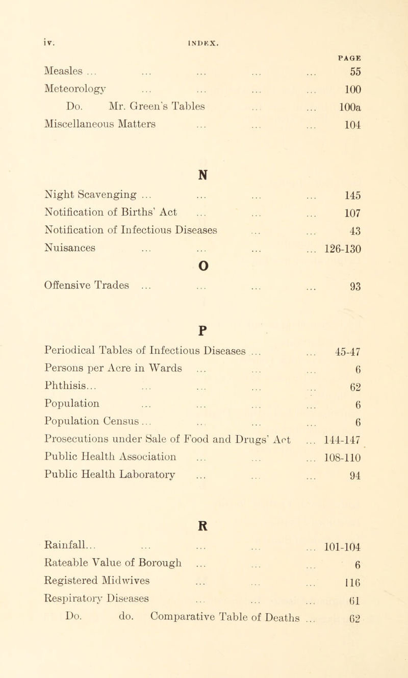 PAGE Measles ... ... ... ... ... 55 Meteorology ... ... ... ... 100 Do. Mr. Green’s Tables .. ... 100a Miscellaneous Matters ... ... ... 104 N Night Scavenging ... ... ... ... 145 Notification of Births’Act ... ... ... 107 Notification of Infectious Diseases ... ... 43 Nuisances ... ... ... ... 126-130 o Offensive Trades ... ... ... ... 93 P Periodical Tables of Infectious Diseases ... ... 45-47 Persons per Acre in Wards ... ... ... 6 Phthisis... ... ... ... .. 62 Population ... ... ... ... 6 Population Census... .. ... ... 6 Prosecutions under Sale of Food and Drugs’ Act ... 144-147 Public Health Association ... ... ... 108-110 Public Health Laboratory ... ... ... 94 R Rainfall... ... ... ... 101-104 Rateable Value of Borough ... ... 6 Registered Midwives ... ... 116 Respiratory Diseases ... ... 61 Do. do. Comparative Table of Deaths ... 62