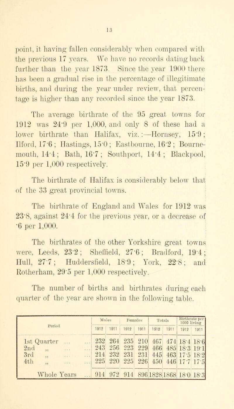 point, it having fallen considerably when compared with the previous 17 years. We have no records dating back further than the year 1873. Since the year 1900 there has been a gradual rise in the percentage of illegitimate births, and during the year under review, that percen- tage is higher than any recorded since the year 1873. The average birthrate of the 95 great towns for 1912 was 24*9 per 1,000, and only 8 of these had a lower birthrate than Halifax, viz.:—Hornsey, 15*9; Ilford, 17*6 ; Hastings, 15*0 ; Eastbourne, 16*2 ; Bourne- mouth, 14*4 ; Bath, 16*7 ; Southport, 14*4 ; Blackpool, 15*9 per 1,000 respectively. The birthrate of Halifax is considerably below that of the 33 great provincial towns. The birthrate of England and Wales for 1912 was 23*8, against 24*4 for the previous year, or a decrease of *6 per 1,000. The birthrates of the other Yorkshire great towns were, Leeds, 23*2; Sheffield, 27*6; Bradford, 19*4; Hull, 27-7; Huddersfield, 18*9; York, 22*8; and Rotherham, 29*5 per 1,000 respectively. The number of births and birthrates during each quarter of the year are shown in the following table. Period Males Females Totals Birthrate per 1000 living 1912 1911 1912 1911 1912 1911 1912 1911 1st Quarter ... 232 264 235 210 467 474 18‘4 186 2nd ,, 243 256 223 229 466 485 18-3 191 3rd ,, 214 232 231 231 445 463 17 5 182 4th „ 225 220 225 226 450 446 17 7 17 5 Whole Years 914 972 914 896 1828 1868 180 183