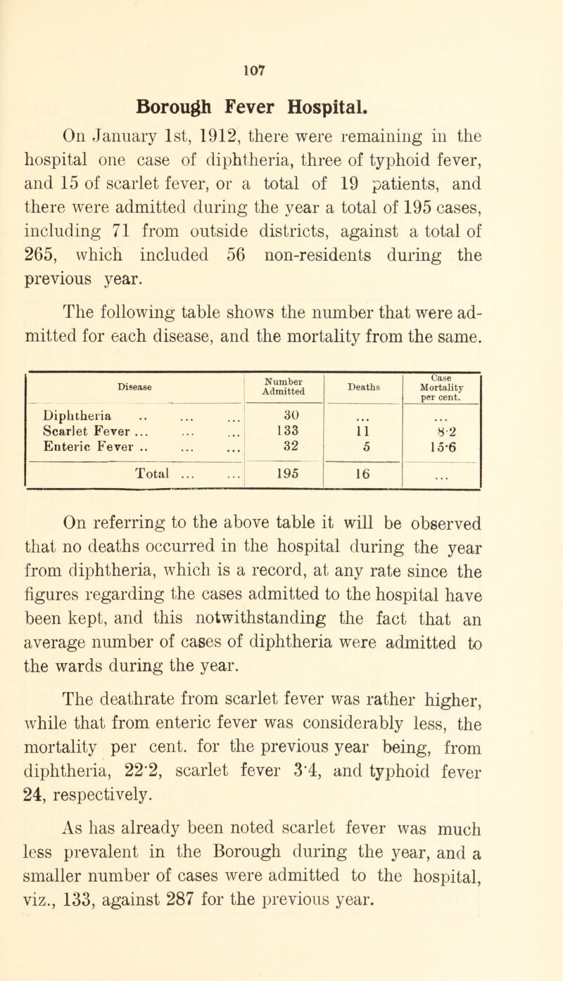Borough Fever Hospital. On January 1st, 1912, there were remaining in the hospital one case of diphtheria, three of typhoid fever, and 15 of scarlet fever, or a total of 19 patients, and there were admitted during the year a total of 195 cases, including 71 from outside districts, against a total of 265, which included 56 non-residents during the previous year. The following table shows the number that were ad- mitted for each disease, and the mortality from the same. Disease Number Admitted Deaths Case Mortality per cent. Diphtheria 30 • . • Scarlet Fever ... 133 11 8-2 Enteric Fever .. 32 5 15*6 T otal ... 195 16 On referring to the above table it will be observed that no deaths occurred in the hospital during the year from diphtheria, which is a record, at any rate since the figures regarding the cases admitted to the hospital have been kept, and this notwithstanding the fact that an average number of cases of diphtheria were admitted to the wards during the year. The deathrate from scarlet fever was rather higher, while that from enteric fever was considerably less, the mortality per cent, for the previous year being, from diphtheria, 22'2, scarlet fever 34, and typhoid fever 24, respectively. As has already been noted scarlet fever was much less prevalent in the Borough during the year, and a smaller number of cases were admitted to the hospital, viz., 133, against 287 for the previous year.