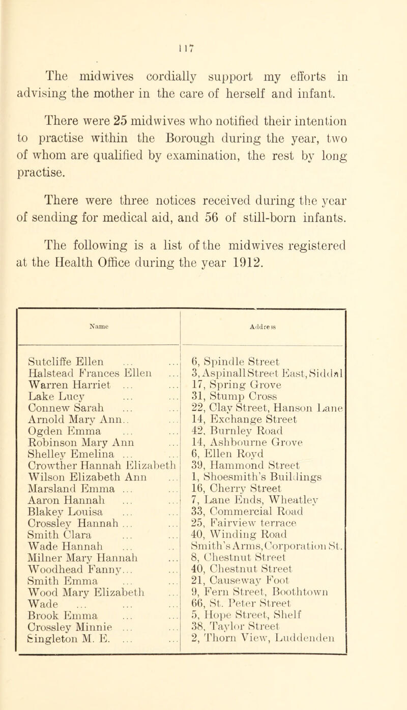 The midwives cordially support my efforts in advising the mother in the care of herself and infant. There were 25 mid wives who notified their intention to practise within the Borough during the year, two of whom are qualified by examination, the rest by long practise. There were three notices received during the year of sending for medical aid, and 56 of still-born infants. The following is a list of the midwives registered at the Health Office during the year 1912. Name Acldre is Sutcliffe Ellen Halstead Frances Ellen Warren Harriet ... Lake Lucy Connew Sarah Arnold Mary Ann Ogden Emma Robinson Mary Ann Shelley Emelina ... Crowther Hannah Elizabeth Wilson Elizabeth Ann Marsland Emma ... Aaron Hannah Blakey Louisa Crossley Hannah ... Smith Clara Wade Hannah Milner Mary Hannah Woodhead Fanny... Smith Emma Wood Mary Elizabeth Wade Brook Emma Crossley Minnie ... Singleton M. E. 6, Spindle Street 3, AspinallStreet East, Siddal 17, Spring Grove 31, Stump Cross 22, Clay Street, Hanson Lane 14, Exchange Street 42, Burnley Road 14, Ashbourne Grove 6, Ellen Royd 39, Hammond Street 1, Shoesmith’s Buildings 16, Cherry Street 7, Lane Ends, Wheatley 33, Commercial Road 25, Fairview terrace 40, Winding Road Smith’s Arms, Corporation St. 8, Chestnut Street 40, Chestnut Street 21, Causeway Foot 9, Fern Street, Boothtown 66, St. Peter Street 5, Hope Street, Shelf 38, Taylor Street 2, Thorn View, Luddenden