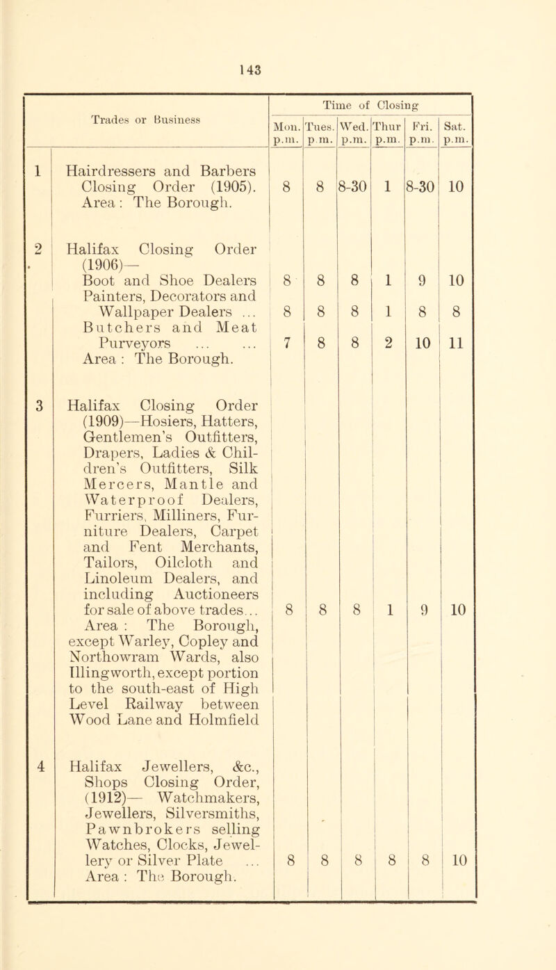 Time of Closing Trades or Business Mon. Tues. Wed. Thur Fri. Sat. p.m. pm. p.m. p.m. p.m. p.m. 1 Hairdressers and Barbers Closing Order (1905). Area: The Borough. 8 8 8-30 1 8-30 10 2 ; Halifax Closing Order 0 (1906)— Boot and Shoe Dealers 8 8 8 1 9 10 Painters, Decorators and Wallpaper Dealers ... Butchers and Meat 8 8 8 1 8 8 Purveyors Area : The Borough. 7 8 8 2 10 11 3 Halifax Closing Order (1909)—Hosiers, Hatters, Gentlemen’s Outfitters, Drapers, Ladies & Chil- dren’s Outfitters, Silk Mercers, Mantle and Waterproof Dealers, Furriers, Milliners, Fur- niture Dealers, Carpet and Fent Merchants, Tailors, Oilcloth and Linoleum Dealers, and including Auctioneers for sale of above trades... 8 8 8 1 9 10 Area : The Borough, except Warley, Copley and Northowram Wards, also Illingworth, except portion to the south-east of High Level Railway between Wood Lane and Holmfield 4 Halifax Jewellers, &c., Shops Closing Order, (1912)— Watchmakers, Jewellers, Silversmiths, Pawnbrokers selling Watches, Clocks, Jewel- lery or Silver Plate Area : The Borough. 8 8 i 8 8 8 10 i