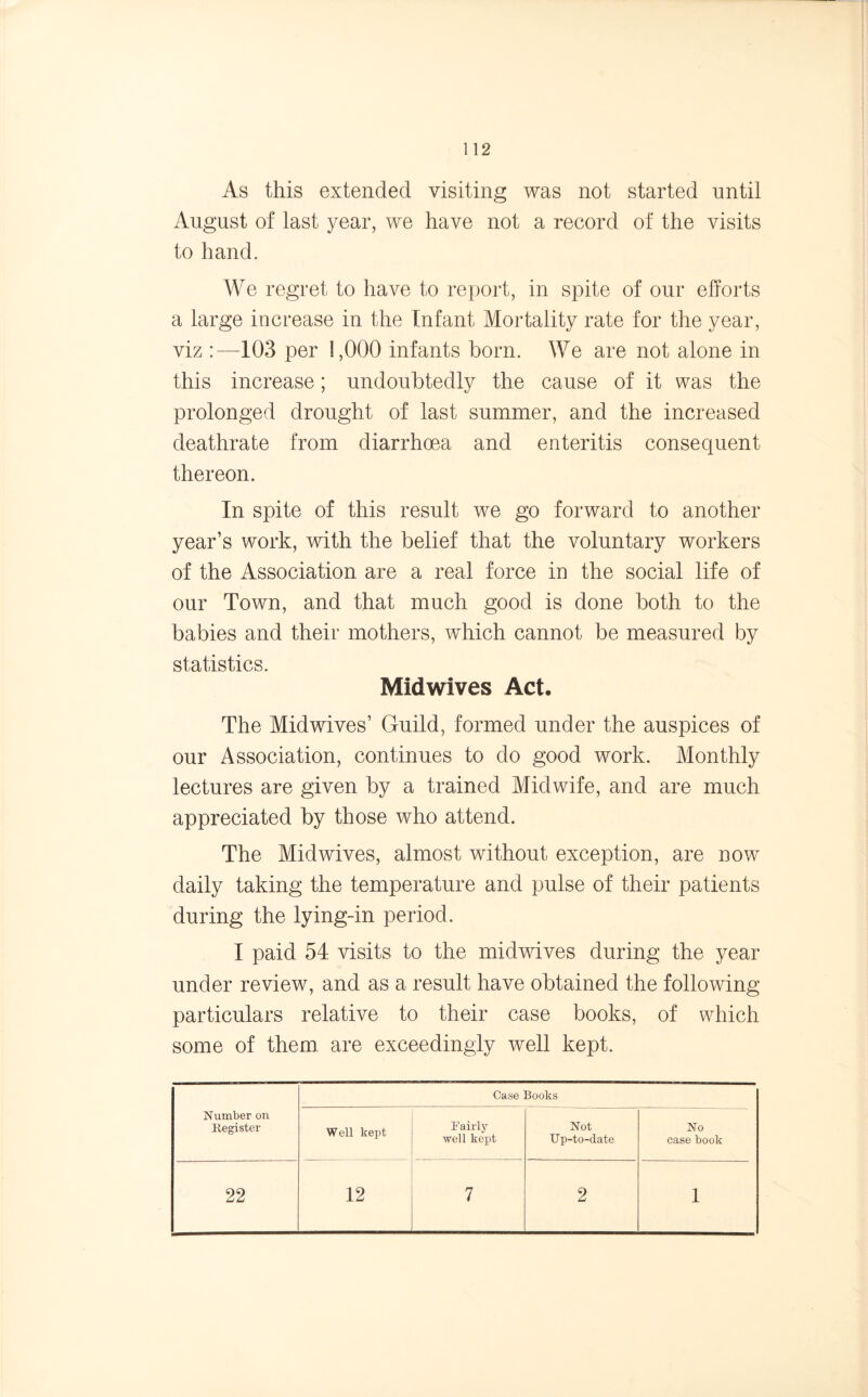 As this extended visiting was not started until August of last year, we have not a record of the visits to hand. We regret to have to report, in spite of our efforts a large increase in the Infant Mortality rate for the year, viz :—103 per 1,000 infants born. We are not alone in this increase; undoubtedly the cause of it was the prolonged drought of last summer, and the increased deathrate from diarrhoea and enteritis consequent thereon. In spite of this result we go forward to another year’s work, with the belief that the voluntary workers of the Association are a real force in the social life of our Town, and that much good is done both to the babies and their mothers, which cannot be measured by statistics. Midwives Act. The Midwives’ Guild, formed under the auspices of our Association, continues to do good work. Monthly lectures are given by a trained Midwife, and are much appreciated by those who attend. The Midwives, almost without exception, are now daily taking the temperature and pulse of their patients during the lying-in period. I paid 54 visits to the midwives during the year under review, and as a result have obtained the following particulars relative to their case books, of which some of them, are exceedingly well kept. Number on Register Case Books Well kept Fairly well kept Not Up-to-date No ease book 22 12 7 2 1