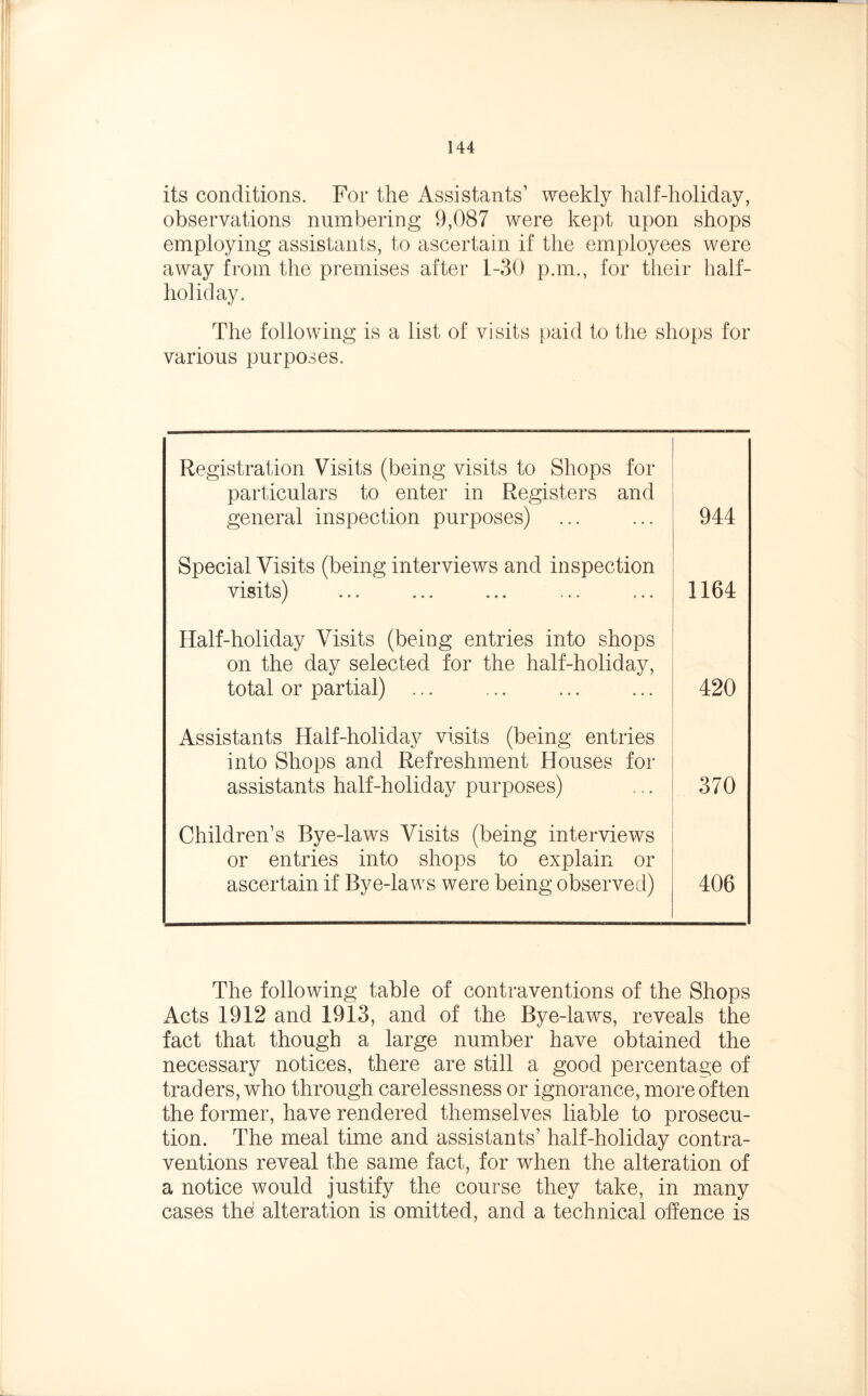 its conditions. For the Assistants1 weekly half-holiday, observations numbering 9,087 were kept upon shops employing assistants, to ascertain if the employees were away from the premises after 1-30 pan., for their half- hoi id ay. The following is a list of visits paid to the shops for various purposes. Registration Visits (being visits to Shops for particulars to enter in Registers and general inspection purposes) 944 Special Visits (being interviews and inspection visits) 1164 Half-holiday Visits (being entries into shops on the day selected for the half-holiday, total or partial) ... 420 Assistants Half-holiday visits (being entries into Shops and Refreshment Houses for assistants half-holiday purposes) 370 Children’s Bye-laws Visits (being interviews or entries into shops to explain or ascertain if Bye-laws were being observed) 406 The following table of contraventions of the Shops Acts 1912 and 1913, and of the Bye-laws, reveals the fact that though a large number have obtained the necessary notices, there are still a good percentage of traders, who through carelessness or ignorance, more often the former, have rendered themselves liable to prosecu- tion. The meal time and assistants1 half-holiday contra- ventions reveal the same fact, for when the alteration of a notice would justify the course they take, in many cases the1 alteration is omitted, and a technical offence is
