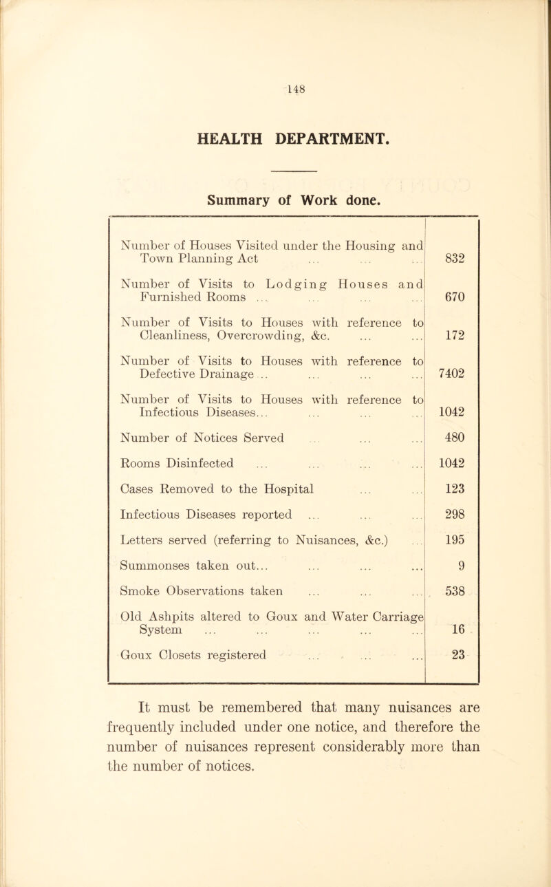 HEALTH DEPARTMENT. Summary of Work done. Number of Houses Visited under the Housing and Town Planning Act 832 Number of Visits to Lodging Houses and Furnished Rooms ... 670 Number of Visits to Houses with reference to Cleanliness. Overcrowding, &c. 172 Number of Visits to Houses with reference to Defective Drainage .. 7402 Number of Visits to Houses with reference to Infectious Diseases... 1042 Number of Notices Served 480 Rooms Disinfected 1042 Cases Removed to the Hospital 123 Infectious Diseases reported 298 Letters served (referring to Nuisances, &c.) 195 Summonses taken out... 9 Smoke Observations taken 538 Old Ashpits altered to Goux and Water Carriage System 16 Goux Closets registered 23 It must be remembered that many nuisances are frequently included under one notice, and therefore the number of nuisances represent considerably more than the number of notices.