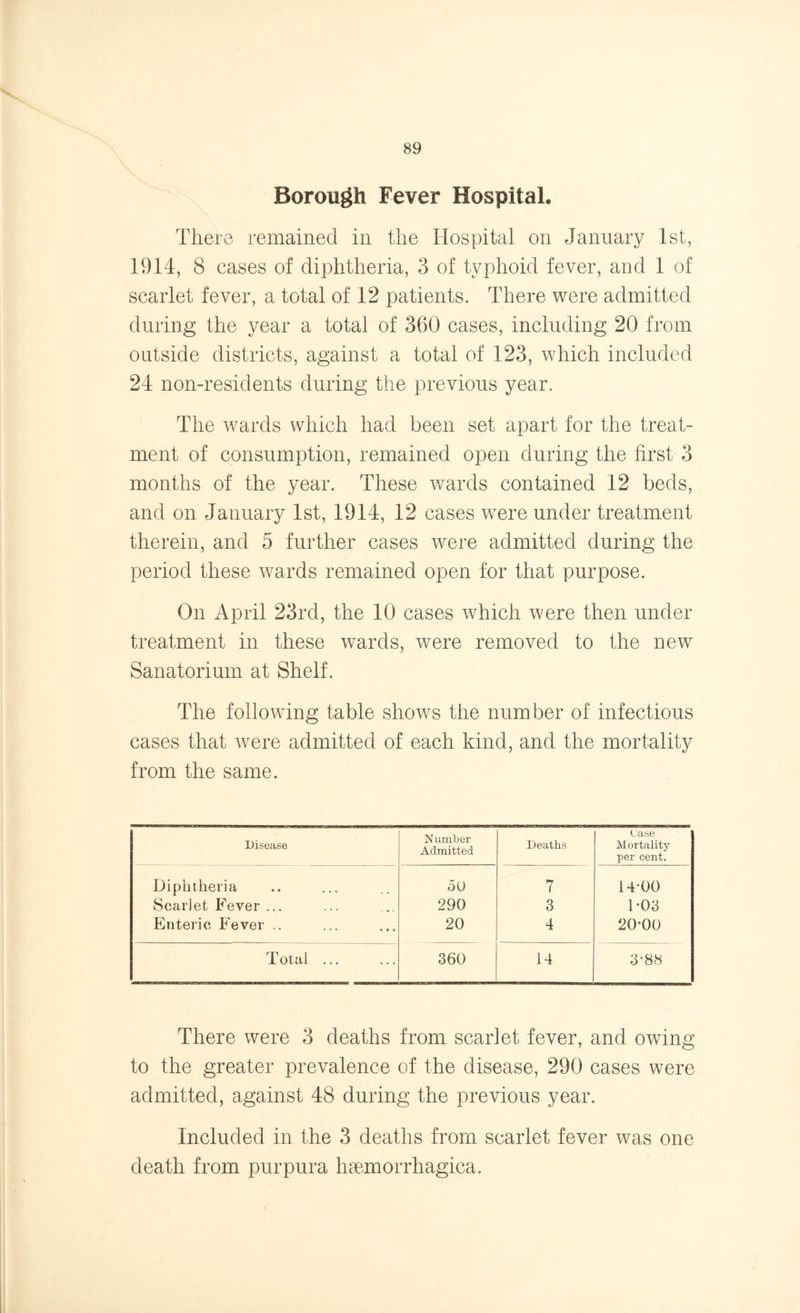 Borough Fever Hospital. There remained in the Hospital on January 1st, 1914, 8 cases of diphtheria, 3 of typhoid fever, and 1 of scarlet fever, a total of 12 patients. There were admitted during the year a total of 360 cases, including 20 from outside districts, against a total of 123, which included 24 non-residents during the previous year. The wards which had been set apart for the treat- ment of consumption, remained open during the first 3 months of the year. These wards contained 12 beds, and on January 1st, 1914, 12 cases wrere under treatment therein, and 5 further cases were admitted during the period these wards remained open for that purpose. On April 23rd, the 10 cases which were then under treatment in these wards, were removed to the new Sanatorium at Shelf. The following table shows the number of infectious cases that were admitted of each kind, and the mortality from the same. Disease Number Admitted Deaths Case Mortality per cent. Diphtheria 50 7 14-00 Scarlet Fever ... 290 3 1-03 Enteric Fever .. 20 4 20-00 Total ... 360 14 3-88 There were 3 deaths from scarlet fever, and owing to the greater prevalence of the disease, 290 cases were admitted, against 48 during the previous year. Included in the 3 deaths from scarlet fever was one death from purpura haemorrhagica.