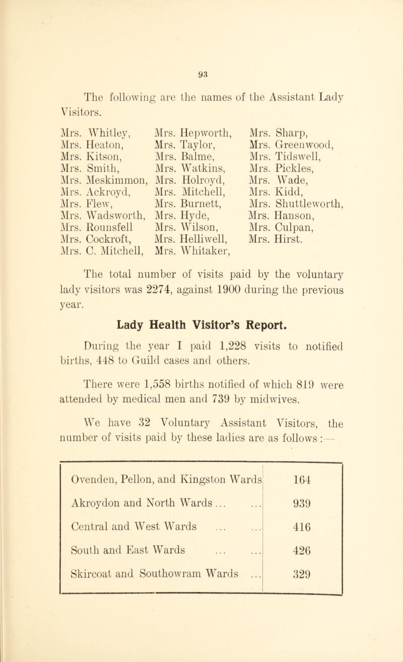 The following are the names of the Assistant Lady Visitors. Mrs. Whitley, Mrs. Heaton, Mrs. Kitson, Mrs. Smith, Mrs. Meskimmon, Mrs. Ackroyd, Mrs. Flew, Mrs. Wadsworth, Mrs. Rounsfell Mrs. Cockroft, Mrs. C. Mitchell, Mrs. Hepworth, Mrs. Taylor, Mrs. Balme, Mrs. Watkins, Mrs. Holroyd, Mrs. Mitchell, Mrs. Burnett, Mrs. Hyde, Mrs. Wilson, Mrs. Helliwell, Mrs. Whitaker, Mrs. Sharp, Mrs. Greenwood, Mrs. Tidswell, Mrs. Pickles, Mrs. Wade, Mrs. Kidd, Mrs. Shuttle worth, Mrs. Hanson, Mrs. Culpan, Mrs. Hirst. The total number of visits paid by the voluntary lady visitors was 2274, against 1900 during the previous year. Lady Health Visitor’s Report. During the year I paid 1,228 visits to notified births, 448 to Guild cases and others. There were 1,558 births notified of which 819 were attended by medical men and 739 by midwives. We have 32 Voluntary Assistant Visitors, the number of visits paid by these ladies are as follows Ovenden, Pellon, and Kingston Wards 164 Akroydon and North Wards ... 939 Central and West Wards 416 South and East Wards 426 Skircoat and Southowram Wards ... 329