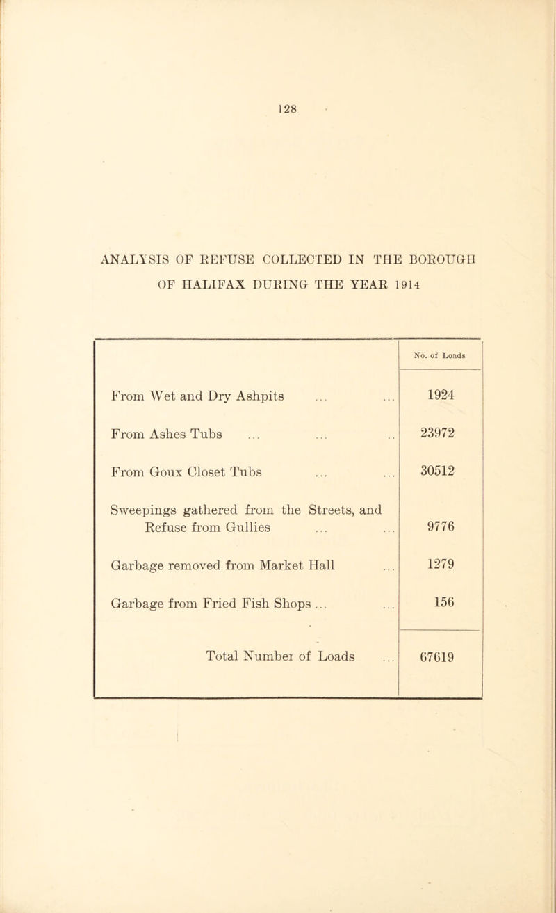 ANALYSIS OF REFUSE COLLECTED IN THE BOROUOH OF HALIFAX DURING THE YEAR 1914 No. of Loads From Wet and Dry Ashpits 1924 From Ashes Tubs 23972 From Goux Closet Tubs 30512 Sweepings gathered from the Streets, and Refuse from Gullies 9776 Garbage removed from Market Hall 1279 Garbage from Fried Fish Shops ... 156 Total Numbei of Loads 67619