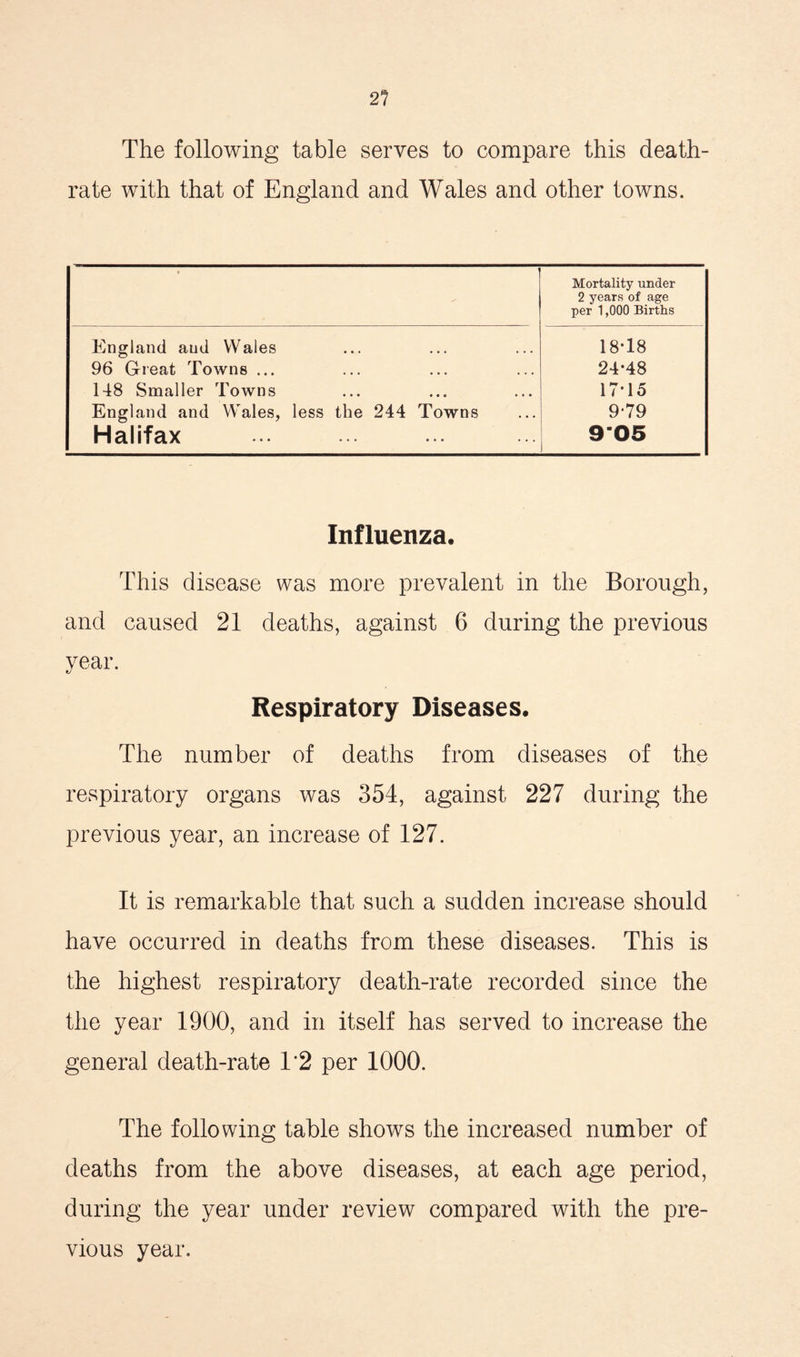 2? The following table serves to compare this death- rate with that of England and Wales and other towns. ■ Mortality under 2 years of age per 1,000 Births England and Wales 18T8 96 Great Towns ... 24-48 148 Smaller Towns 17-15 England and Wales, less the 244 Towns 979 Halifax 905 Influenza. This disease was more prevalent in the Borough, and caused 21 deaths, against 6 during the previous year. Respiratory Diseases. The number of deaths from diseases of the respiratory organs was 354, against 227 during the previous year, an increase of 127. It is remarkable that such a sudden increase should have occurred in deaths from these diseases. This is the highest respiratory death-rate recorded since the the year 1900, and in itself has served to increase the general death-rate 1*2 per 1000. The following table shows the increased number of deaths from the above diseases, at each age period, during the year under review compared with the pre- vious year.