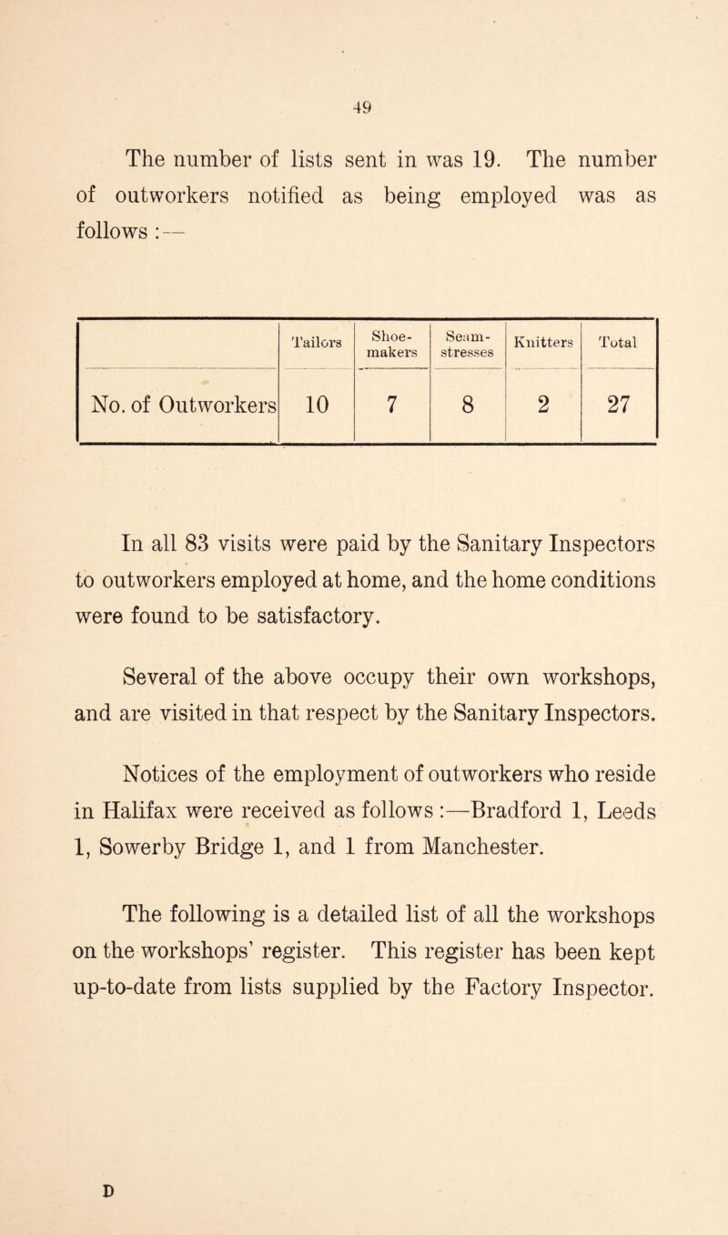 The number of lists sent in was 19. The number of outworkers notified as being employed was as follows : — Tailors Shoe- makers Seam- stresses Knitters Total No. of Outworkers 10 7 8 2 27 In all 83 visits were paid by the Sanitary Inspectors to outworkers employed at home, and the home conditions were found to be satisfactory. Several of the above occupy their own workshops, and are visited in that respect by the Sanitary Inspectors. Notices of the employment of outworkers who reside in Halifax were received as follows :—Bradford 1, Leeds 1, Sowerby Bridge 1, and 1 from Manchester. The following is a detailed list of all the workshops on the workshops1 register. This register has been kept up-to-date from lists supplied by the Factory Inspector. D