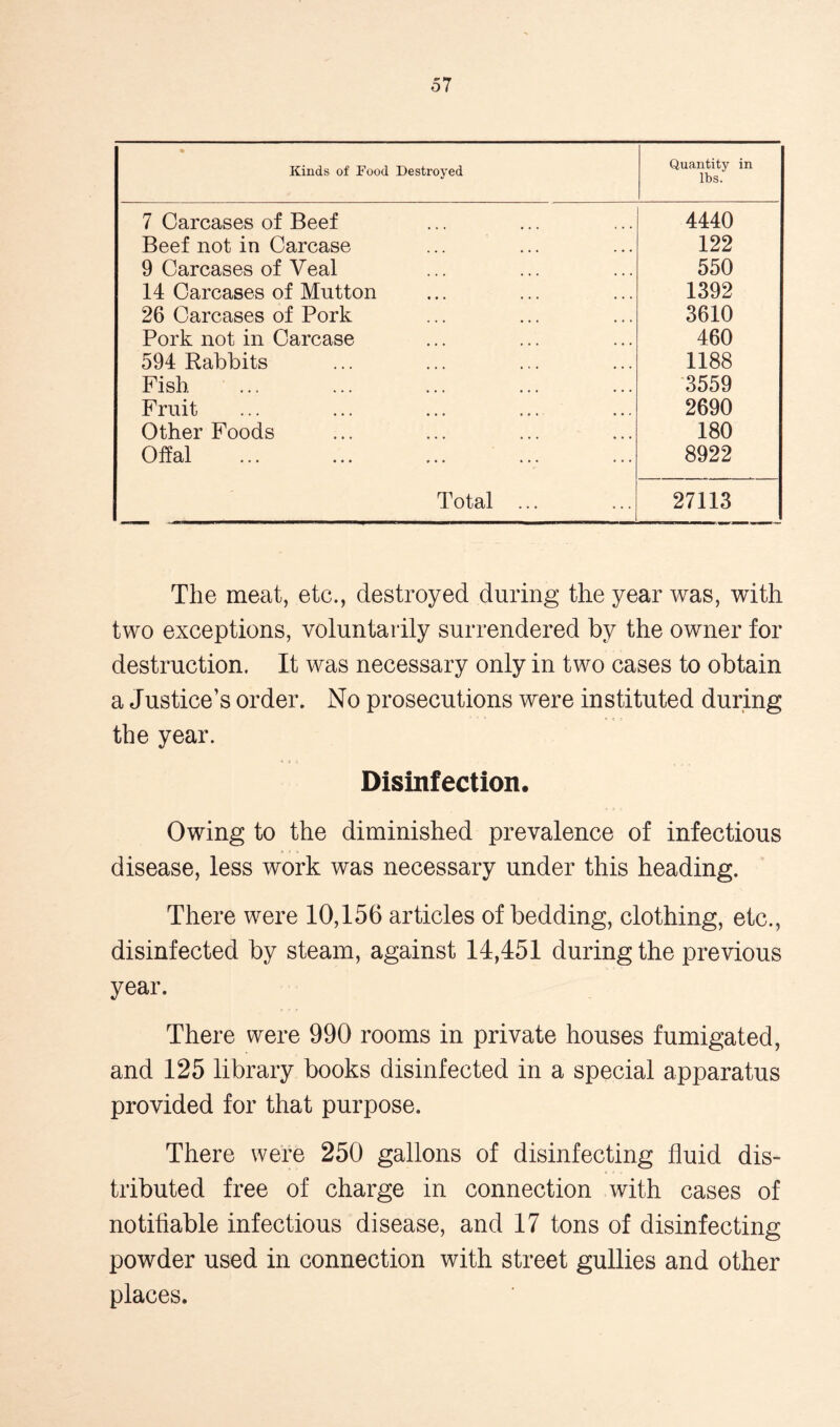 • Kinds of Food Destroyed Quantity in lbs. 7 Carcases of Beef 4440 Beef not in Carcase 122 9 Carcases of Veal 550 14 Carcases of Mutton 1392 26 Carcases of Pork 3610 Pork not in Carcase 460 594 Eabbits 1188 Fish 3559 Fruit 2690 Other Foods 180 Offal 8922 Total ... 27113 The meat, etc., destroyed during the year was, with two exceptions, voluntarily surrendered by the owner for destruction. It was necessary only in two cases to obtain a Justice’s order. No prosecutions were instituted during the year. Disinfection. Owing to the diminished prevalence of infectious disease, less work was necessary under this heading. There were 10,156 articles of bedding, clothing, etc., disinfected by steam, against 14,451 during the previous year. There were 990 rooms in private houses fumigated, and 125 library books disinfected in a special apparatus provided for that purpose. There were 250 gallons of disinfecting fluid dis- tributed free of charge in connection with cases of notifiable infectious disease, and 17 tons of disinfecting powder used in connection with street gullies and other places.