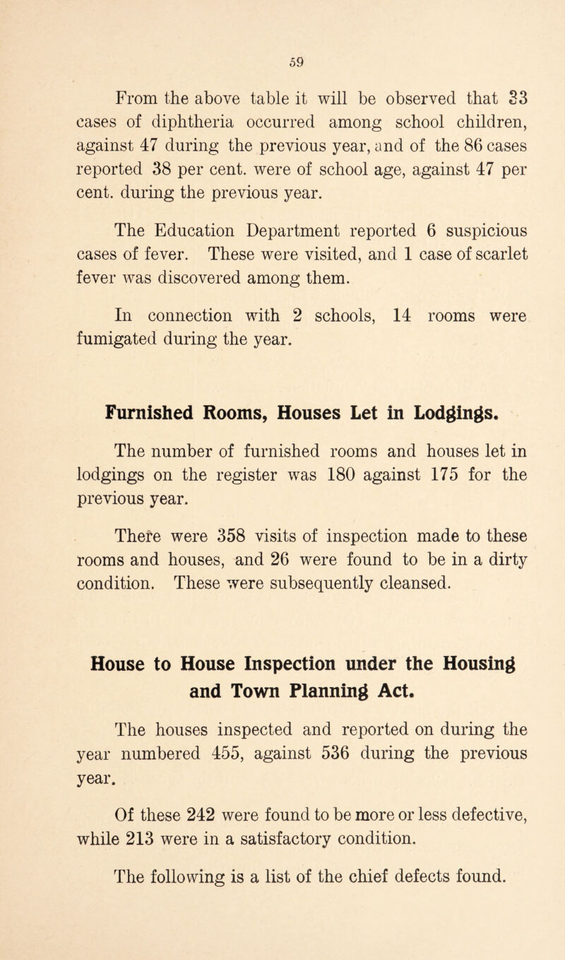 From the above table it will be observed that S3 cases of diphtheria occurred among school children, against 47 during the previous year, and of the 86 cases reported 38 per cent, were of school age, against 47 per cent, during the previous year. The Education Department reported 6 suspicious cases of fever. These were visited, and 1 case of scarlet fever was discovered among them. In connection with 2 schools, 14 rooms were fumigated during the year. Furnished Rooms, Houses Let in Lodgings. The number of furnished rooms and houses let in lodgings on the register was 180 against 175 for the previous year. There were 358 visits of inspection made to these rooms and houses, and 26 were found to be in a dirty condition. These were subsequently cleansed. House to House Inspection under the Housing and Town Planning Act. The houses inspected and reported on during the year numbered 455, against 536 during the previous year. Of these 242 were found to be more or less defective, while 213 were in a satisfactory condition. The following is a list of the chief defects found.