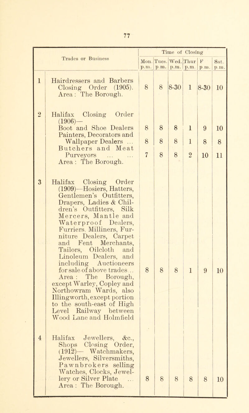 Time of Closing Trades or Business Mon. Tues. Wed. Tliur w Sat. p.m. pm. p.m. p.m. p.m. p.m. 1 Hairdressers and Barbers Closing Order (1905). Area : The Borough. 8 8 8-30 . 1 8-30 10 2 Halifax Closing Order 1 (1906)— Boot and Shoe Dealers 8 8 8 1 9 10 Painters, Decorators and Wallpaper Dealers ... Butchers and Meat 8 8 8 1 8 8 Purveyors Area : The Borough. 7 8 8 2 10 11 3 Halifax Closing Order (1909)—Hosiers, Hatters, Gentlemen’s Outfitters, Drapers, Ladies & Chil- dren’s Outfitters, Silk Mercers, Mantle and Waterproof Dealers, Furriers.. Milliners, Fur- niture Dealers, Carpet and Fent Merchants, Tailors, Oilcloth and Linoleum Dealers, and including Auctioneers for sale of above trades... 8 8 8 1 9 10 Area : The Borough, except Warley, Copley and Northowram Wards, also Illingworth, except portion to the south-east of High Level Railway between Wood Lane and Holmfield 4 Halifax Jewellers, &c., Shops Closing Order, (1912)— Watchmakers, Jewellers, Silversmiths, Pawnbrokers selling Watches, Clocks, Jewel- lery or Silver Plate Area : The Borough. 8 8 8 8 8 10