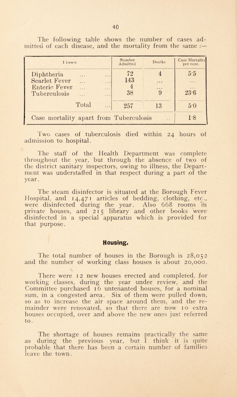 The following table shows the number of cases ad- mitted of each disease, and the mortality from the same :— I isea^e Number Admitted Deaths Case Mortality per cent. Diphtheria 72 4 5*5 Scarlet Fever 143 • • • . . . Enteric Fever 4 • • • • . . Tuberculosis 38 9 236 Total 257 13 5-0 Case mortality apart from Tuberculosis 1*8 Two cases of tuberculosis died within 24 hours of admission to hospital. The staff of the Health Department was complete throughout the year, but through the absence of two of the district sanitary inspectors, owing to illness, the Depart- ment was understaffed in that respect during a part of the year. The steam disinfector is situated at the Borough Fever Hospital, and 14,471 articles of bedding, clothing, etc., were disinfected during the year. Also 668 rooms Tn pjrivate houses, and 215 library and other books were disinfected in a special apparatus which is provided for that purpose. Housing. The total number of houses in the Borough is 28,052 and the number of working class houses is about 20,000. There were 1 2 new houses erected and completed, for working classes, during the year under review, and the Committee purchased 16 untenanted houses, for a nominal sum, in a congested area. Six of them were pulled down, so as to increase the air space around them, and the re- mainder were renovated, so that there are now 10 extra houses occupied, over and above the new ones just referred to. The shortage of houses remains practically the same as during the previous year, but I think it is quite probable that there has been a certain number of families leave the town.
