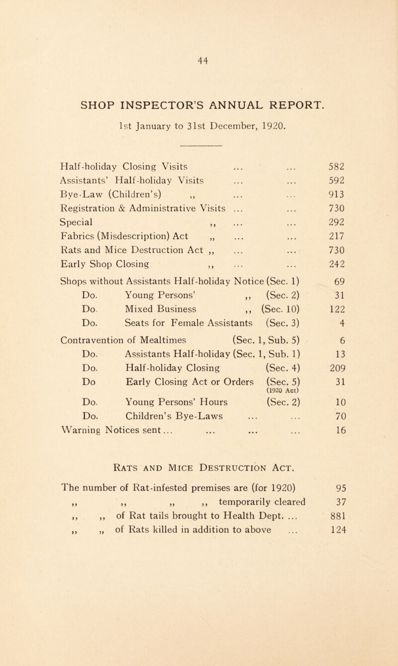SHOP INSPECTOR’S ANNUAL REPORT. 1st January to 31st December, 1920. Half-holiday Closing Visits ... ... 582 Assistants’ Half-holiday Visits ... ... 592 Bye-Law (Children’s) ,, ... ... 913 Registration & Administrative Visits ... ... 730 Special ,, ... ... 292 Fabrics (Misdescription) Act ,, ... ... 217 Rats and Mice Destruction Act ,, ... ... 730 Early Shop Closing ,, ... ... 242 Shops without Assistants Half-holiday Notice (Sec. 1) 69 Do. Young Persons’ ,, (Sec. 2) 31 Do. Mixed Business ,, (Sec. 10) 122 Do. Seats for Female Assistants (Sec. 3) 4 Contravention of Mealtimes (Sec. 1, Sub. 5) 6 Do. Assistants Half-holiday (Sec. 1, Sub. 1) 13 Do. Half-holiday Closing (Sec. 4) 209 Do Early Closing Act or Orders (Sec. 5) 31 (1920 Act) Do. Young Persons’ Hours (Sec. 2) 10 Do. Children’s Bye-Laws ... ... 70 Warning Notices sent... ... ... ... 16 Rats and Mice Destruction Act. The number of Rat-infested premises are (for 1920) 95 ,, ,, „ ,, temporarily cleared 37 ,, ,, of Rat tails brought to Health Dept. ... 881 ,, ,, of Rats killed in addition to above ... 124