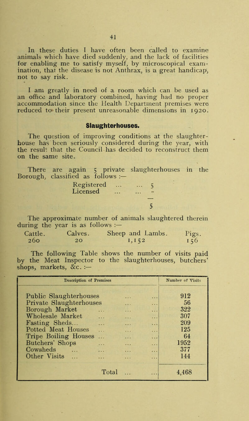 In these duties I have often been called to examine animals which have died suddenly, and the lack of facilities for enabling me to satisfy myself, by microscopical exam- ination, that the disease is not Anthrax, is a great handicap', not to say risk. I am greatly in need of a room which can be used as an office and laboratory combined, having had no proper accommodation since the Health Department premises were reduced to their present unreasonable dimensions in 1920. Slaughterhouses. The question of improving conditions at the slaughter- house has been seriously considered during the year, with the result that the Council has decided to reconstruct them on the same site. There are again 5 private slaughterhouses in the Borough, classified as follows :— Registered ... ... 5 Licensed 5 The approximate number of animals slaughtered therein during the year is as follows :— Cattle. Calves. Sheep and Lambs. Pigs. 260 20 1,152 156 The following Table shows the number of visits paid by the Meat Inspector to the slaughterhouses, butchers’ shops, markets, &c. :— Description of Premises Number of Visits Public Slaughterhouses 912 Private Slaughterhouses 56 Borough Market 322 Wholesale Market 307 Fasting Sheds... 209 Potted Meat Houses 125 Tripe Boiling Houses ... Butchers’ Shops 64 1952 Cowsheds 377 Other Visits ... 144 Total ... 4,468