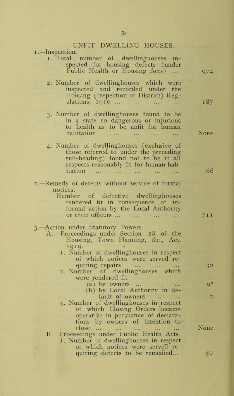UNFIT DWELLING HOUSES. 1. —Inspection. 1. Total number of dwellinghouses in- spected for housing defects (under Public Health or Housing Acts) ... 974 2. Number of dwellinghouses which were inspected and recorded under the Housing (Inspection of District) Reg- ulations, 1910 ... ... ... ... 187 3. Number of dwellinghouses found to be in a state so dangerous or injurious to health as to be unfit for human habitation ... ... ... ... None 4. Number of dwellinghouses (exclusive of those referred to under the preceding sub-heading) found not to be in all respects reasonably fit for human hab- itation ... ... ... ... ... 66 2. —Remedy of defects without service of formal notices. Number of defective dwellinghouses rendered fit in consequence of in- formal action by the Local Authority or their officers ... ... ... ... 71 1 3. —Action under Statutory Powers. A. Proceedings under Section 28 of the Housing, Town Planning, &c., Act, 1919 • 1. Number of dwellinghouses in respect of which notices were served re- quiring repairs ... ... ... 30 2. Number of dwellinghouses which were rendered fit— (a) by owners ... ... ... 9* (b) by Local Authority in de- fault of owners ... 2 3. Number of dwellinghouses in respect of which Closing Orders became operative in pursuance of declara- tions by owners of intention to close ... ... ... .... ... None B. Proceedings under Public Health Acts. 1. Number of dwellinghouses in respect of. which notices were served re- quiring defects to be remedied... 39
