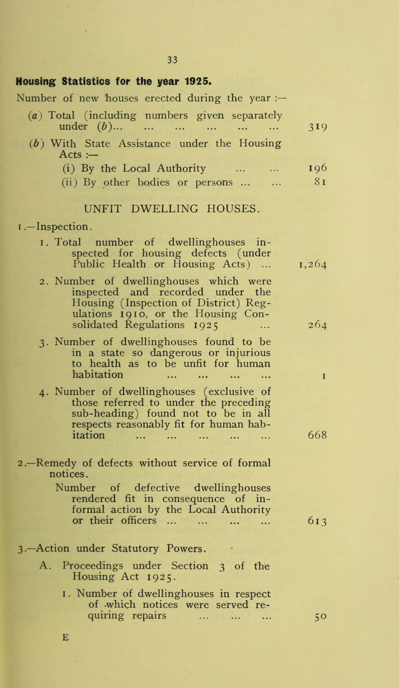 Housing Statistics for the year 1925. Number of new bouses erected during the year {a) Total (including numbers given separately under (b) 319 (b) With State Assistance under the Housing Acts :— (i) By the Local Authority ... ... 196 (ii) By other bodies or persons 81 UNFIT DWELLING HOUSES. 1 .—Inspection. r. Total number of dwellinghouses in- spected for housing defects (under Public Health or Housing Acts) ... 1,264 2. Number of dwellinghouses which were inspected and recorded under the Housing (Inspection of District) Reg- ulations 1910, or the Housing Con- solidated Regulations 1925 ... 264 3. Number of dwellinghouses found to be in a state so dangerous or injurious to health as to be unfit for human habitation 1 4. Number of dwellinghouses (exclusive of those referred to under the preceding sub-heading) found not to be in all respects reasonably fit for human hab- itation 668 2. —Remedy of defects without service of formal notices. Number of defective dwellinghouses rendered fit in consequence of in- formal action by the Local Authority or their officers 613 3. —Action under Statutory Powers. A. Proceedings under Section 3 of the Housing Act 1925. 1. Number of dwellinghouses in respect of -which notices were served re- quiring repairs 50 E