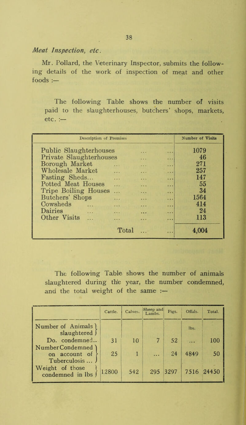 Meat Inspection, etc. Mr. Pollard, the Veterinary Inspector, submits the follow- ing details of the work of inspection of meat and other foods :— The following Table shows the number of visits paid to the slaughterhouses, butchers’ shops, markets, etc. :— Description of Premises Number of Visits Public Slaughterhouses 1079 Private Slaughterhouses 46 Borough Market 271 Wholesale Market 257 Fasting Sheds... 147 Potted Meat Houses 55 Tripe Boiling Houses ... Butchers’ Shops 34 1564 Cowsheds 414 Dairies 24 Other Visits ... 113 Total ... 4,004 The following Table shows the number of animals slaughtered during thle year, the number condemned, and the total weight of the same :— Cattle. Calves. Sheep and Lambs. Pigs. Offals. Total. Number of Animals' lbs. slaughtered . Do. condemned. 31 10 7 52 100 N umber Condemned on account of Tuberculosis ... 25 l 24 4849 50 Weight of those condemned in lbs . 12800 542 295 3297 7516 24450