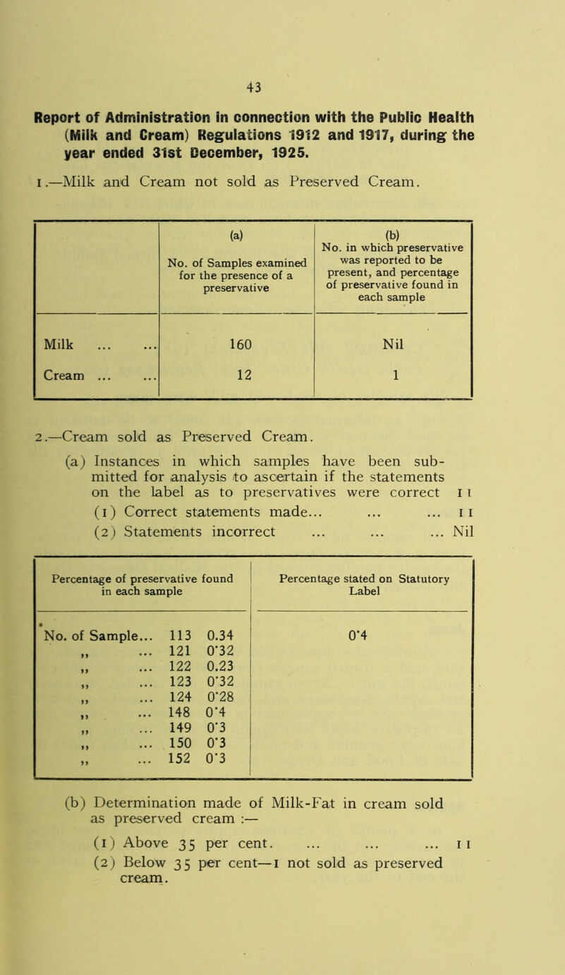 Report of Administration in connection with the Public Health (Milk and Cream) Regulations 1912 and 1917, during the year ended 31st December, 1925. i.—Milk and Cream not sold as Preserved Cream. (a) (b) No. of Samples examined for the presence of a preservative No. in which preservative was reported to be present, and percentage of preservative found in each sample Milk 160 Nil Cream ... 12 1 2.—Cream sold as Preserved Cream. (a) Instances in which samples have been sub- mitted for analysis to ascertain if the statements on the label as to preservatives were correct I i (1) Correct statements made... ... ... ii (2) Statements incorrect ... ... ... Nil Percentage of preservative found in each sample Percentage stated on Statutory Label • No. of Sample... 113 0.34 0’4 121 0’32 122 0.23 123 0'32 124 0‘28 n ... 148 0’4 149 0*3 »» • • • 150 0'3 >> ... 152 0'3 (b) Determination made of Milk-Fat in cream sold as preserved cream :— (1) Above 35 per cent. ... ... ... 11 (2) Below 35 per cent—1 not sold as preserved cream.