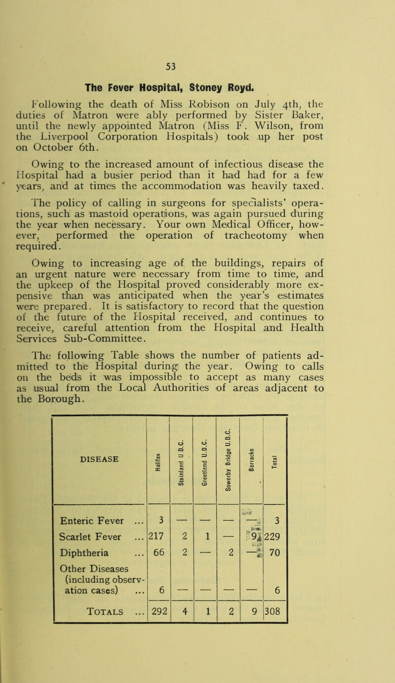 The Fever Hospital, Stoney Royd. Following the death of Miss Robison on July 4th, the duties of Matron were ably performed by Sister Baker, until the newly appointed Matron (Miss F. Wilson, from the Liverpool Corporation Hospitals) took up her post on October 6th. Owing to the increased amount of infectious disease the Hospital had a busier period than it had had for a few years, and at times the accommodation was heavily taxed. The policy of calling in surgeons for specialists’ opera- tions, such as mastoid operations, was again pursued during the year when necessary. Your own Medical Officer, how- ever, performed the operation of tracheotomy when required. Owing to increasing age of the buildings, repairs of an urgent nature were necessary from time to time, and the upkeep of the Hospital proved considerably more ex- pensive than was anticipated when the year’s estimates were prepared. It is satisfactory to record that the question of the future of the Hospital received, and continues to receive, careful attention from the Hospital and Health Services Sub-Committee. The following Table shows the number of patients ad- mitted to the Hospital during the year. Owing to calls on the beds it was impossible to accept as many cases as usual from the Local Authorities of areas adjacent to the Borough. DISEASE Halifax Stainland U D.C. Greetlsnd U.D.C. Sowerby Bridge U.D.C. Barracks co O 1— Enteric Fever ... 3 '*r 3 Scarlet Fever 217 2 1 — % 229 Diphtheria 66 2 — 2 & £j 70 Other Diseases (including observ- ation cases) 6 — — — — 6 Totals ... 292 4 1 2 9 308
