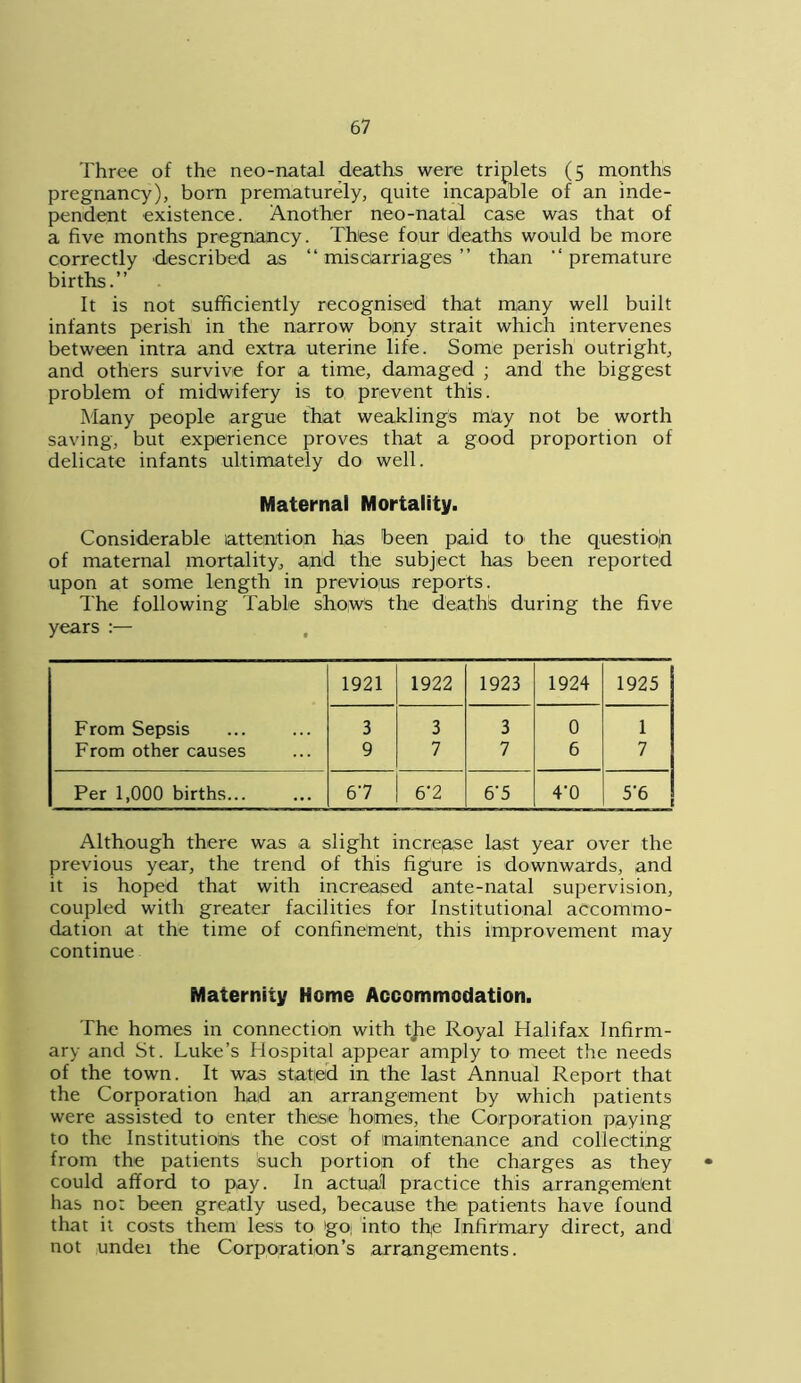 Three of the neo-natal deaths were triplets (5 months pregnancy), born prematurely, quite incapable of an inde- pendent existence. Another neo-natal case was that of a five months pregnancy. These four deaths would be more correctly described as “miscarriages” than “premature births.” It is not sufficiently recognised that many well built infants perish in the narrow bony strait which intervenes between intra and extra uterine life. Some perish outright, and others survive for a time, damaged ; and the biggest problem of midwifery is to prevent this. Many people argue that weaklings may not be worth saving, but experience proves that a good proportion of delicate infants ultimately do well. Maternal Mortality. Considerable attention has been paid to the question of maternal mortality, and the subject has been reported upon at some length in previous reports. The following Table shows the deaths during the five years :— , 1921 1922 1923 1924 1925 From Sepsis 3 3 3 0 1 From other causes 9 7 7 6 7 Per 1,000 births... 67 6'2 6'5 4'0 5'6 Although there was a slight increase last year over the previous year, the trend of this figure is downwards, and it is hoped that with increased ante-natal supervision, coupled with greater facilities for Institutional accommo- dation at the time of confinement, this improvement may continue Maternity Home Accommodation. The homes in connection with the Royal Halifax Infirm- ary and St. Luke’s Hospital appear amply to meet the needs of the town. It was stated in the last Annual Report that the Corporation had an arrangement by which patients were assisted to enter these homes, the Corporation paying to the Institutions the cost of maintenance and collecting from the patients isuch portion of the charges as they could afford to pay. In actual practice this arrangement has no: been greatly used, because the patients have found that it costs them less to go; into the Infirmary direct, and not undei the Corporation’s arrangements.