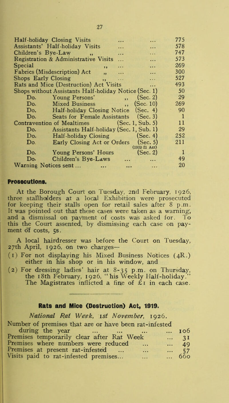 Half-holiday Closing Visits 775 Assistants’ Half-holiday Visits 578 Children’s Bye-Law ,, 747 Registration & Administrative Visits ... 573 Special M • • • 269 Fabrics (Misdescription) Act „ 300 Shops Early Closing ,, 527 Rats and Mice (Destruction) Act Visits 493 Shops without Assistants Half-holiday Notice (Sec. 1) 50 Do. Young Persons’ ,, (Sec. 2) 29 Do. Mixed Business ,, (Sec. 10) 269 Do. Half-holiday Closing Notice (Sec. 4) 90 Do. Seats for Female Assistants (Sec.3) 1 Contravention of Mealtimes (Sec. 1, Sub. 5) 11 Do. Assistants Half-holiday (Sec. 1, Sub. 1) 29 Do. Half-holiday dosing (Sec. 4) 252 Do Early Closing Act or Orders (Sec. 5) 211 (1920 21 Act) Do. Young Persons’ Hours (Sec. 2) 1 Do. Children’s Bye-Laws 49 Warning Notices sent... 20 Prosecutions. At the Borough Court on Tuesday, 2nd February, 1926, three stallholders at a local Exhibition were prosecuted for keeping their stall's open for retail sales after 8 p.m. It was pointed out that these cases were taken as a warning, and a dismissal on payment of costs wals asked for. To this the Court assented, by dismissing each case on pay- ment of costs, 5s. A local hairdresser was before the Court on Tuesday, 27th April, 1926, on two charges— (1) For not displaying his Mixed Business Notices (4R.) either in his shop or in his window, and (2) For dressing ladies’ hair at 8-35 p.m. on Thursday, the 18th February, 1926, “his Weekly Half-holiday.” The Magistrates inflicted a fine of £1 in each case. Rats and Mice (Destruction) Act, 1919. National Rat Week, 1st November, 1926. Number of premises that are or have been rat-infested during the year ... ... ... ... 106 Premises temporarily clear after Rat Week ... 31 Premises where numbers were reduced ... ... 49 Premises at present rat-infested ... ... ... 57 Visits paid to rat-infested premises... ... ... 660
