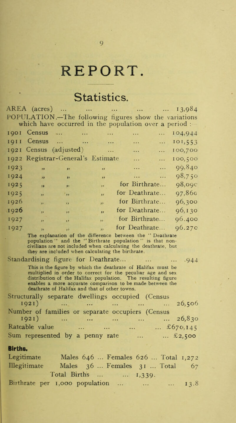 REPORT. Statistics. AREA (acres) ... ... ... ... ... 13,984 POPULATION.—The following figures show the variations which have occurred in the population over a period : 1901 Census 104,944 1911 Census .. 10 L553 1921 Census (adjusted) 100,700 1922 Registrar-General’s Estimate 100,500 1923 >> yy yy 99,840 1924 9) yy 98,750 1925 yy yy for Birthrate... 98,09c 1925 yy yy yy for Deathrate... 97,86c 1926 yy yy yy for Birthrate... 96,300 1926 yy yy yy for Deathrate... 96,130 1927 yy yy yy for Birthrate... 96.400 1927 yy yy yy for Deathirate... 96.270 The explanation of the difference between the “ Deathrate population and the Birthrate population is that non- civilians are not included when calculating the deathrate, but they are included when calculating the birthrate. Standardising figure for Deathrate... ... ... .944 This is the figure by which the deathrate of Halifax must be multiplied in order to correct for the peculiar age and sex distribution of the Halifax population. The resulting figure enables a more accurate comparison to be made between the deathrate of Halifax and that of other towns. Structurally separate dwellings occupied (Census 1921) ... ... ... ... ... 26,506 Number of families or separate occupiers (Census 1921) ... ... ... ... ... 26,830 Rateable value ... ... ... ... £670,145 Sum represented by a penny rate ... ... £2,500 Births. Legitimate Males 646 ... Females 626 ... Total 1,272 Illegitimate Males 36 ... Females 31 ... Total 67 Total Births ... ... 1,339. Birthrate per 1,000 population ... ... ... 13.8