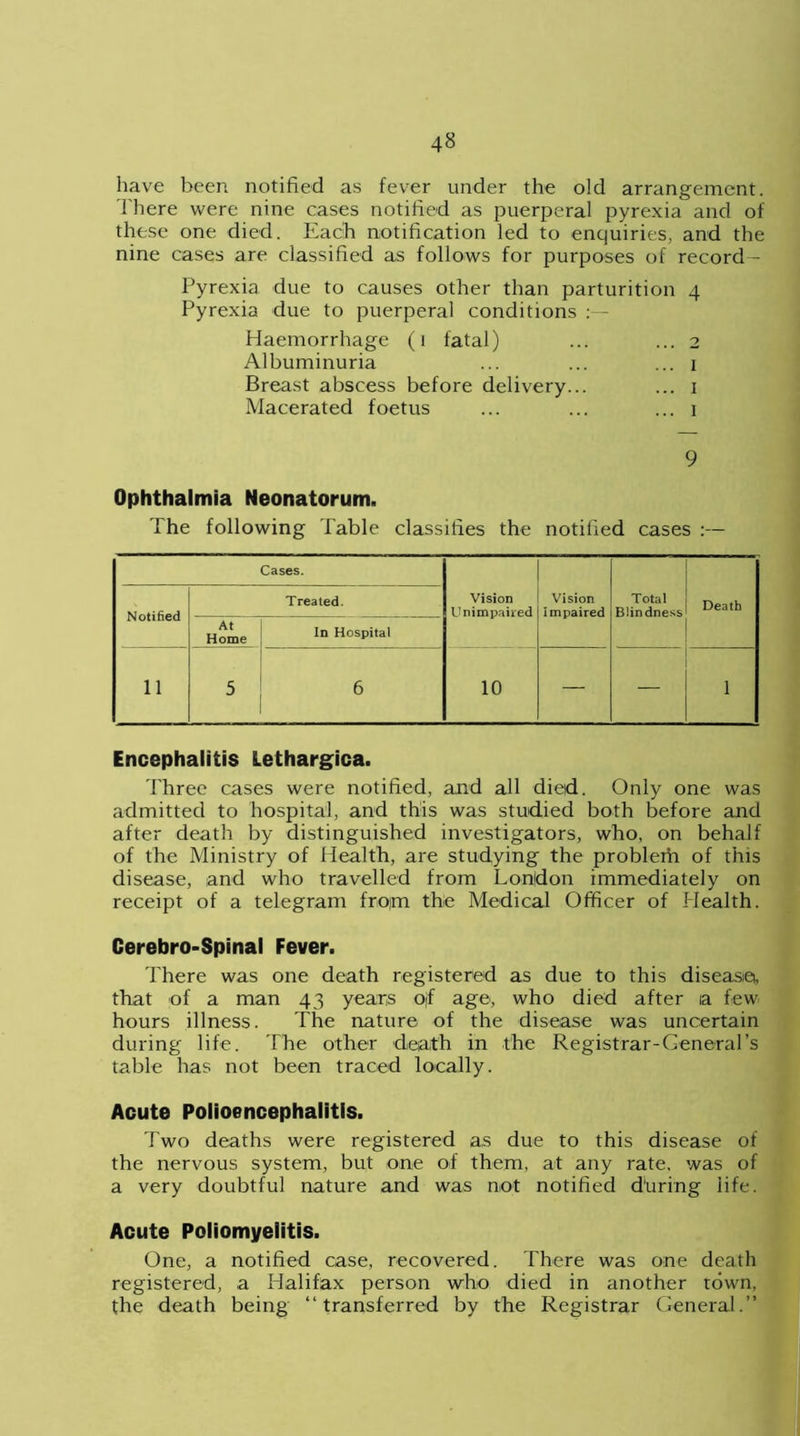 have been notified as fever under the old arrangement. There were nine cases notified as puerperal pyrexia and of these one died. Each notification led to enquiries, and the nine cases are classified as follows for purposes of record - Pyrexia due to causes other than parturition 4 Pyrexia due to puerperal conditions Haemorrhage (1 fatal) ... ... 2 Albuminuria ... ... ... 1 Breast abscess before delivery... ... 1 Macerated foetus ... ... ... 1 9 Ophthalmia Neonatorum. The following Table classifies the notified cases :— Cases. Vision Unim paired Vision Impaired Total Blindness Death Notified Treated. At Home In Hospital 11 5 6 10 — 1 Encephalitis Lethargies. Three cases were notified, and all dieid. Only one was admitted to hospital, and this was studied both before and after death by distinguished investigators, who, on behalf of the Ministry of Health, are studying the problem of this disease, and who travelled from London immediately on receipt of a telegram froim the Medical Officer of Health. Cerebro-Spinal Fever. There was one death registered as due to this disease, that of a man 43 years ojf age, who died after 1a few- hours illness. The nature of the disease was uncertain during life. The other death in the Registrar-General’s table has not been traced locally. Acute Polioencephalitis. Two deaths were registered as due to this disease of the nervous system, but one of them, at any rate, was of a very doubtful nature and was not notified during life. Acute Poliomyelitis. One, a notified case, recovered. There was one death registered, a Halifax person who died in another town, the death being “transferred by the Registrar General.”